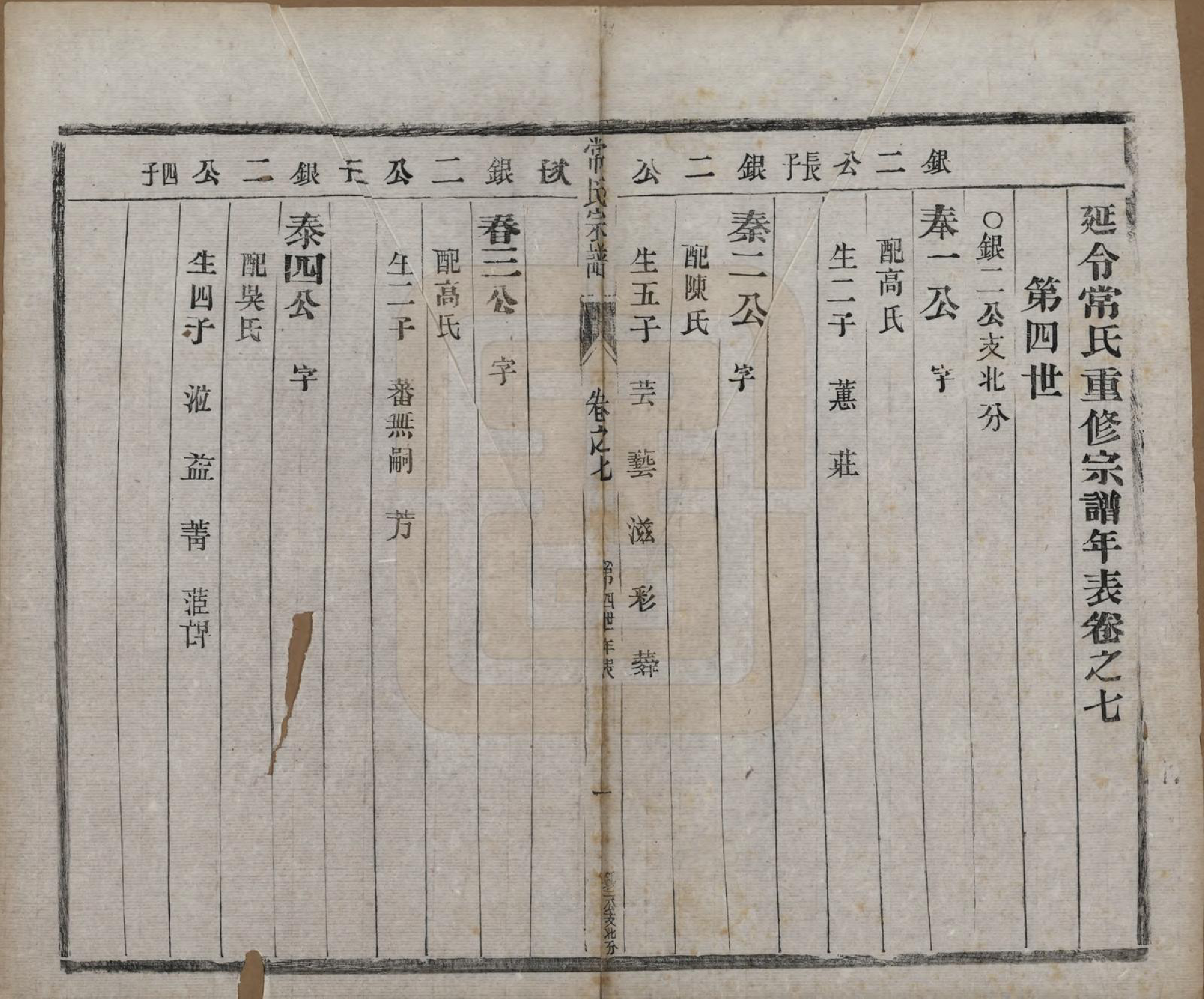 GTJP0096.常.中国.延令常氏宗谱八卷.民国三年（1914）_007.pdf_第1页