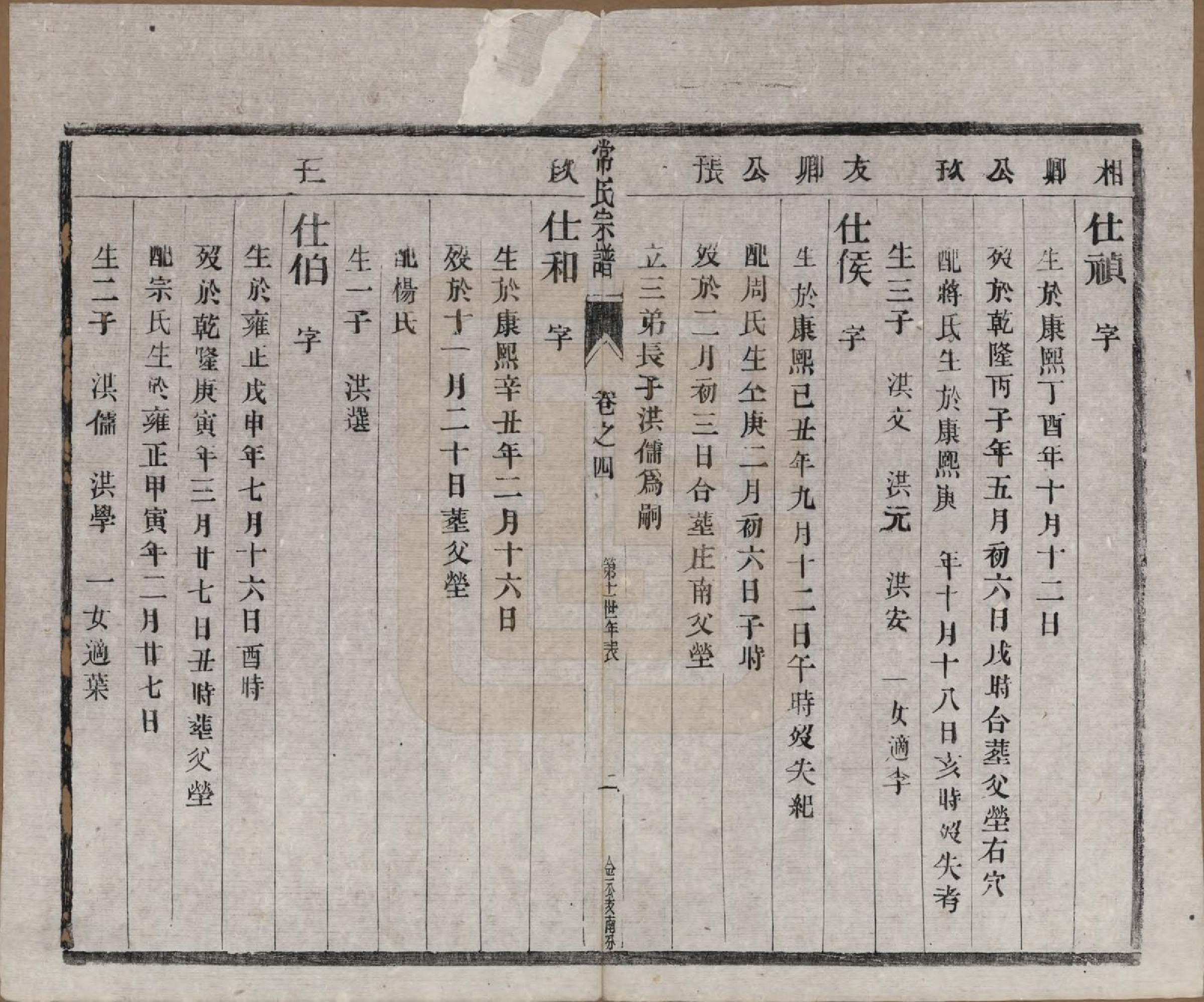 GTJP0096.常.中国.延令常氏宗谱八卷.民国三年（1914）_004.pdf_第2页