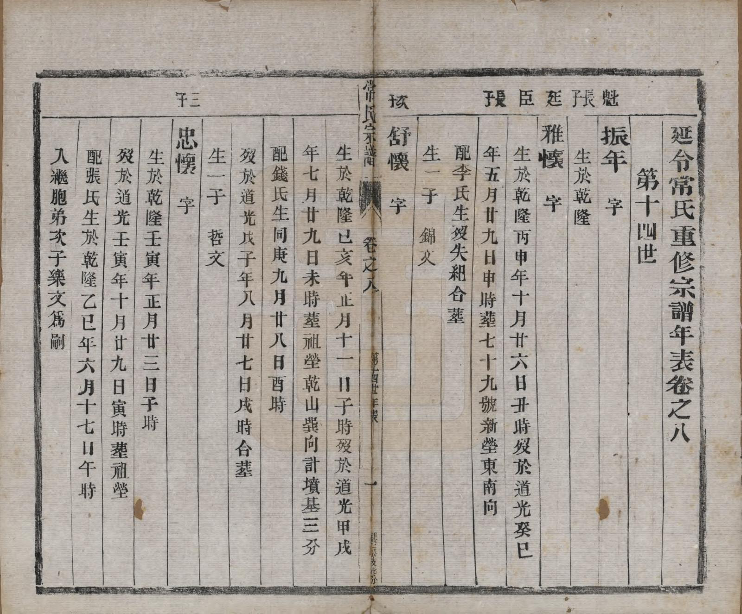 GTJP0096.常.中国.延令常氏宗谱八卷.民国三年（1914）_008.pdf_第1页