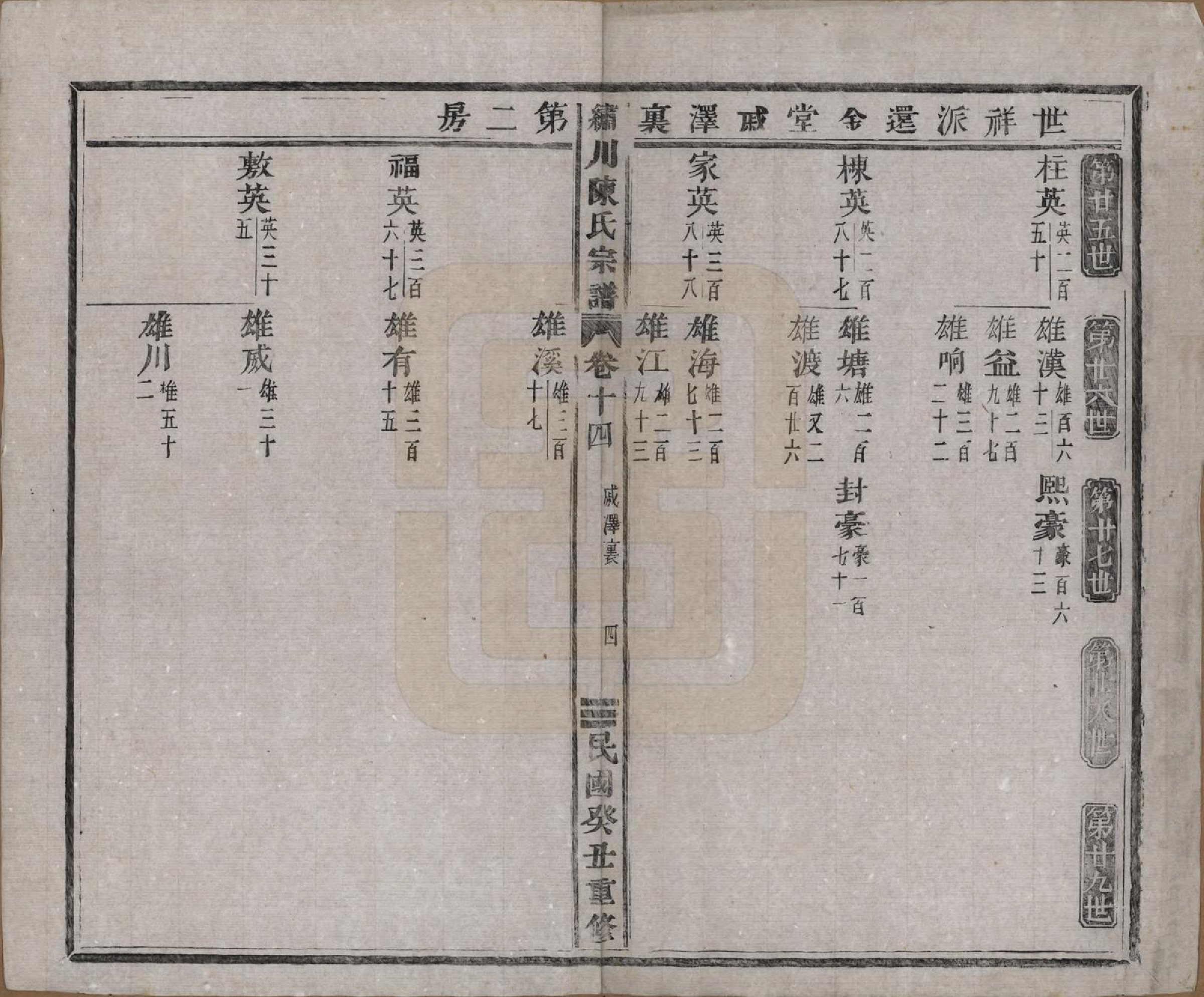 GTJP0121.陈.中国.绣川陈氏宗谱四十三卷.民国二年（1913）_014.pdf_第3页