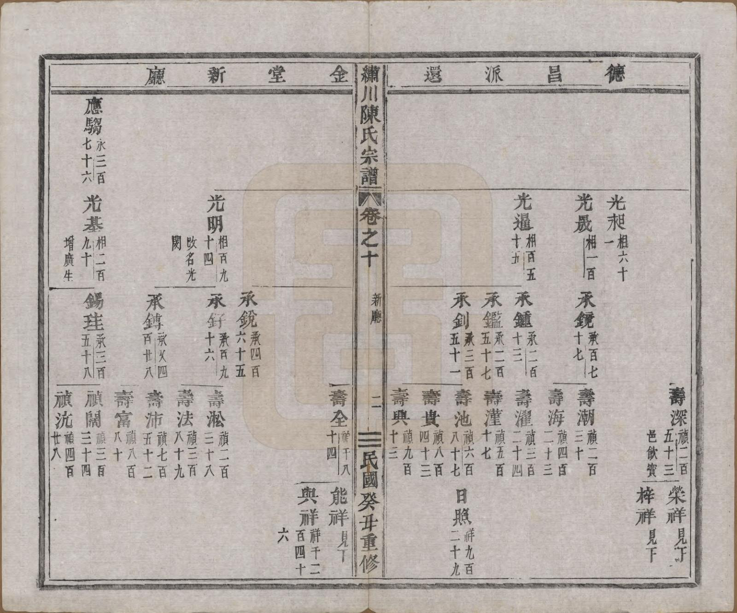 GTJP0121.陈.中国.绣川陈氏宗谱四十三卷.民国二年（1913）_010.pdf_第2页