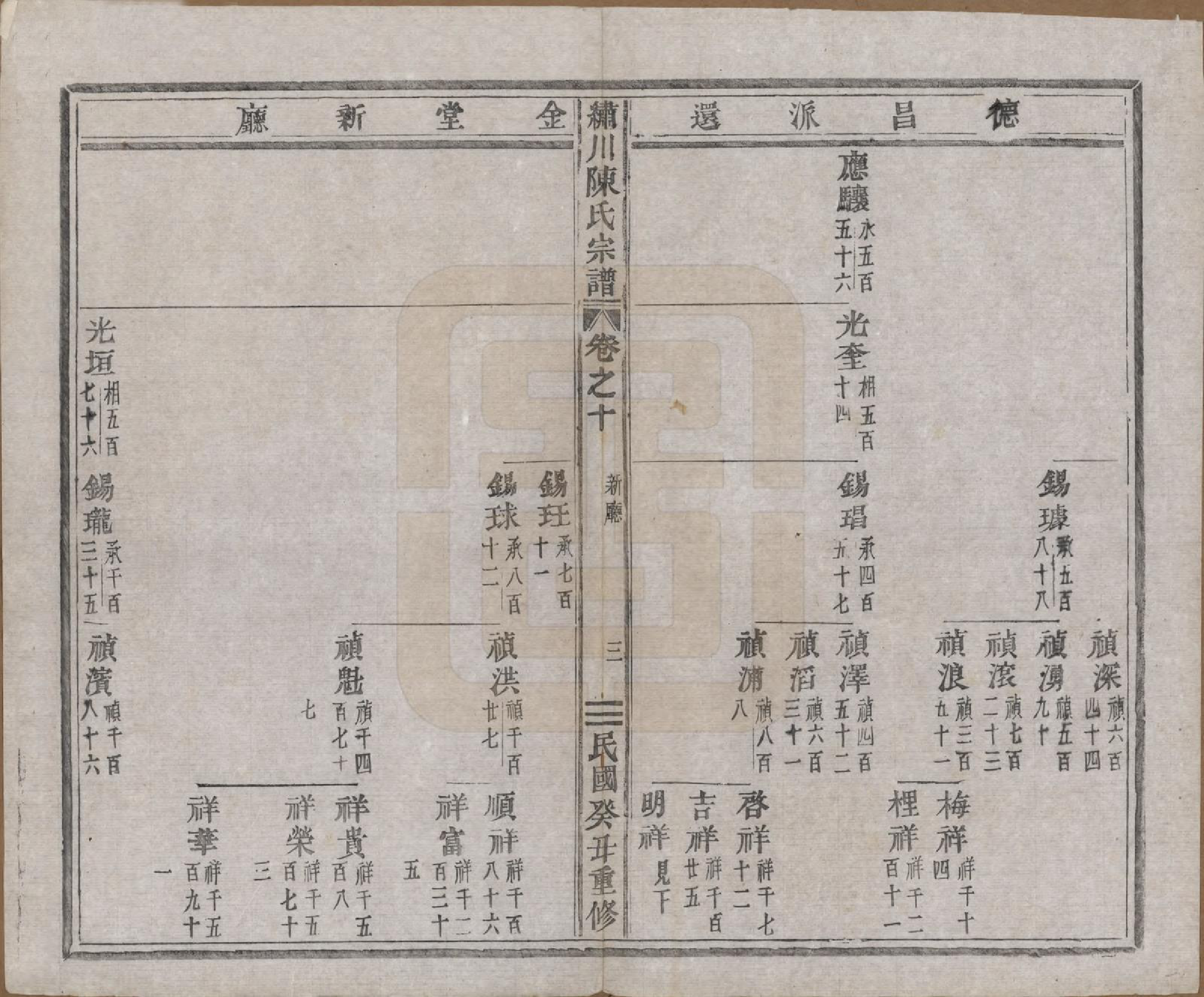 GTJP0121.陈.中国.绣川陈氏宗谱四十三卷.民国二年（1913）_010.pdf_第3页