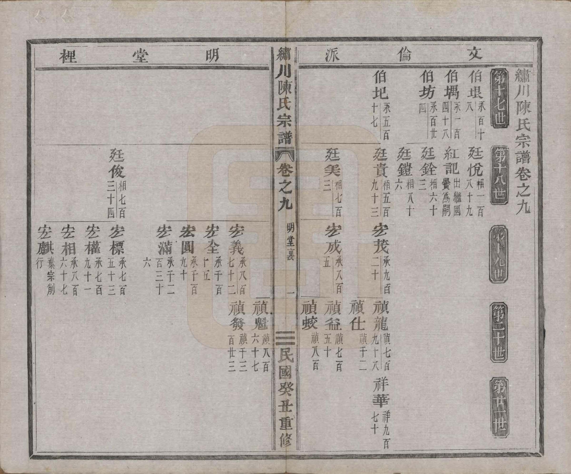 GTJP0121.陈.中国.绣川陈氏宗谱四十三卷.民国二年（1913）_009.pdf_第1页