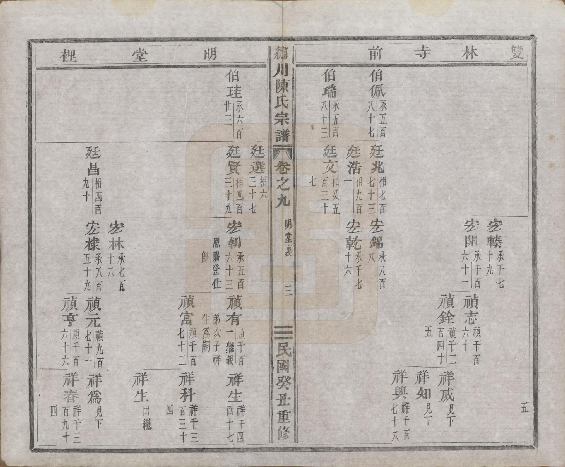 GTJP0121.陈.中国.绣川陈氏宗谱四十三卷.民国二年（1913）_009.pdf_第3页