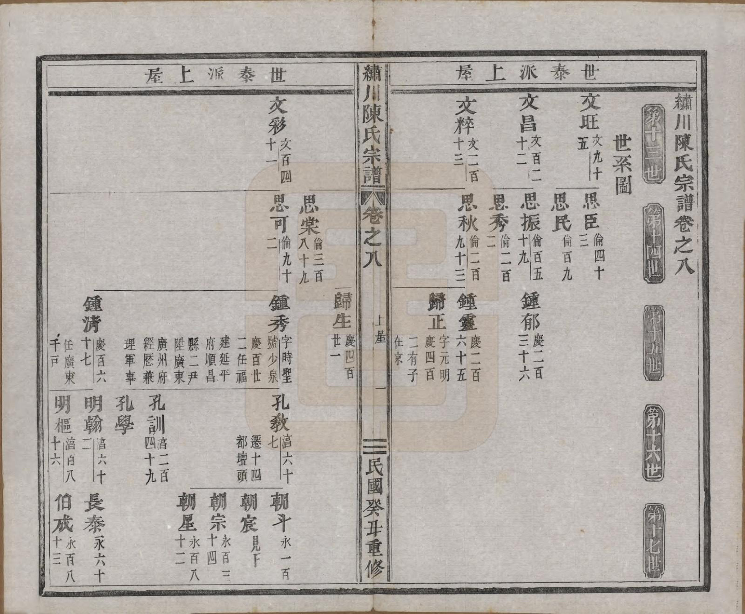 GTJP0121.陈.中国.绣川陈氏宗谱四十三卷.民国二年（1913）_008.pdf_第1页