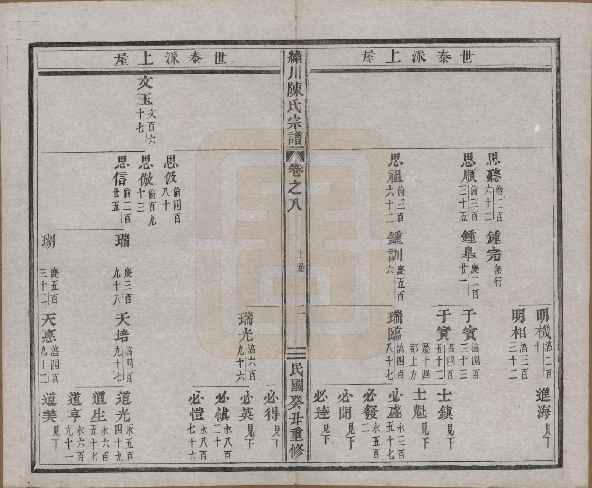 GTJP0121.陈.中国.绣川陈氏宗谱四十三卷.民国二年（1913）_008.pdf_第2页