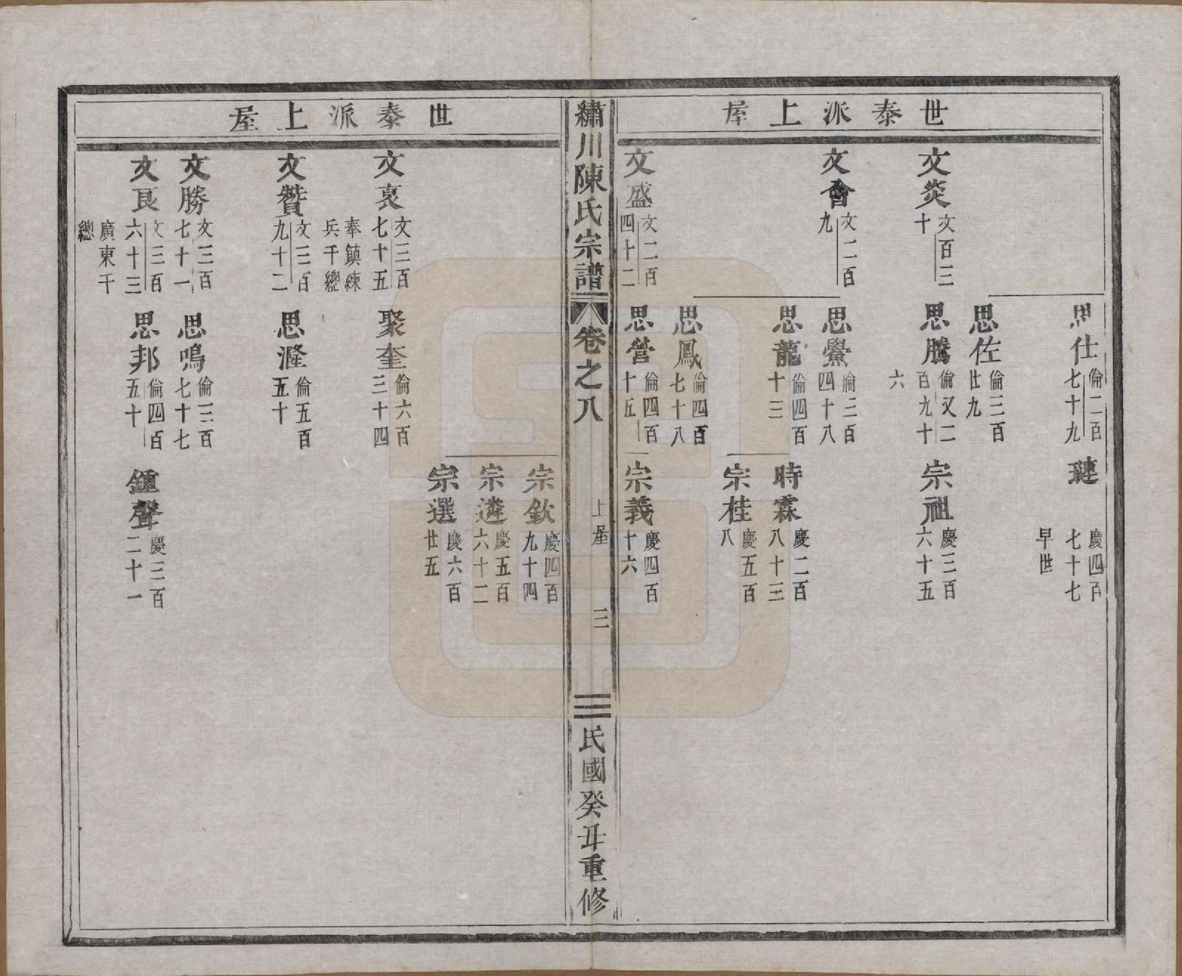 GTJP0121.陈.中国.绣川陈氏宗谱四十三卷.民国二年（1913）_008.pdf_第3页