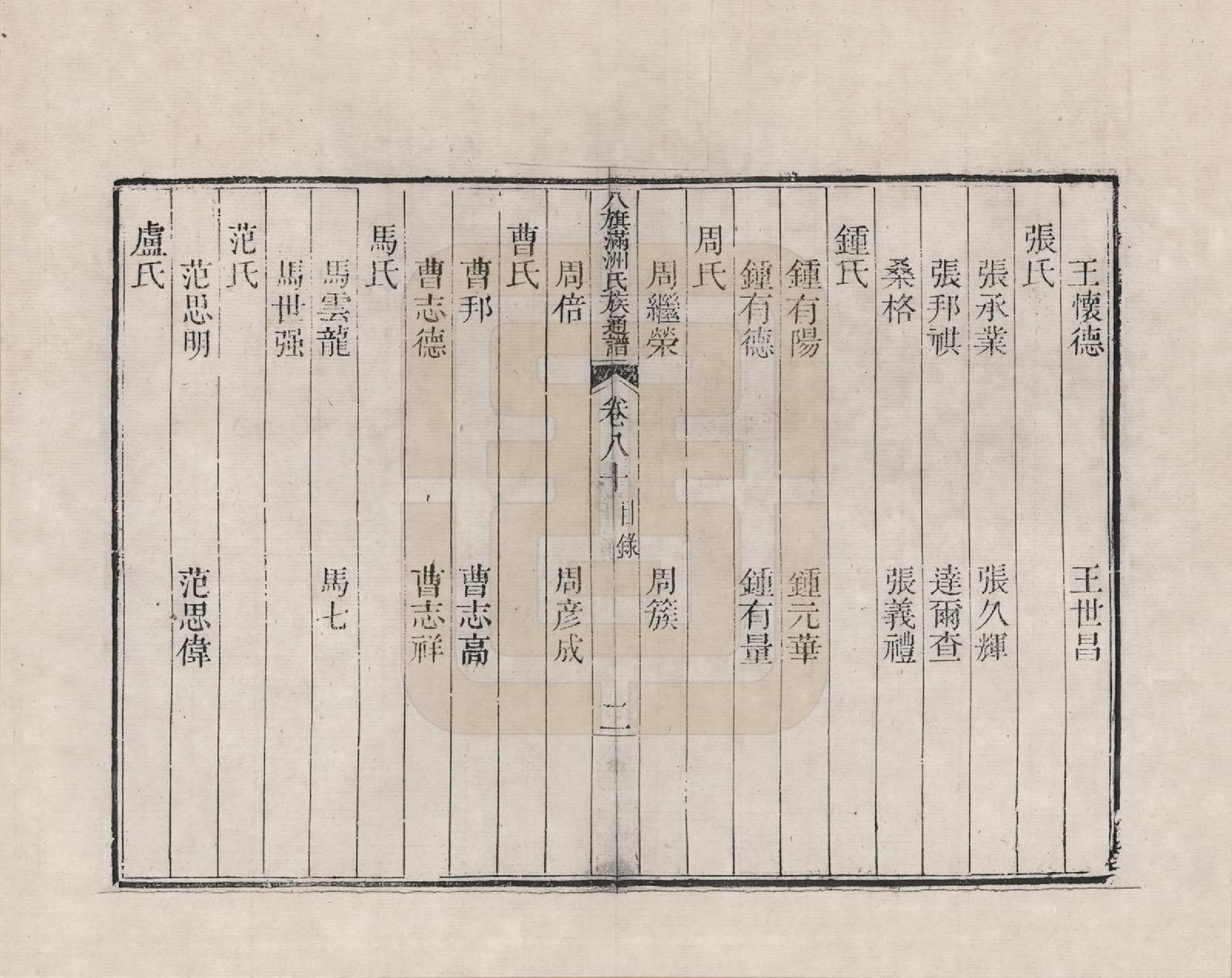 GTJP2389.中国.八旗满洲氏族通谱_080.pdf_第2页