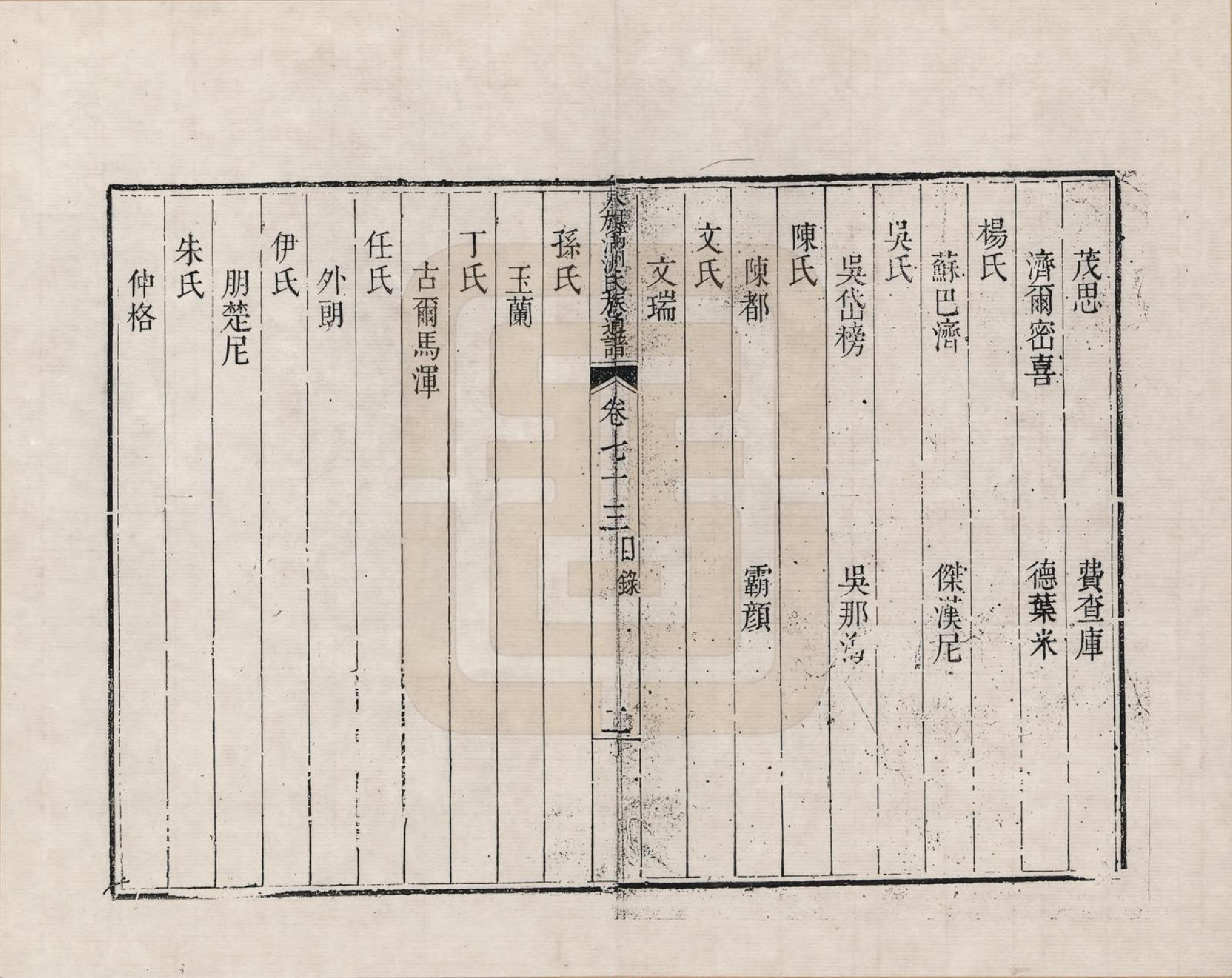 GTJP2389.中国.八旗满洲氏族通谱_073.pdf_第2页