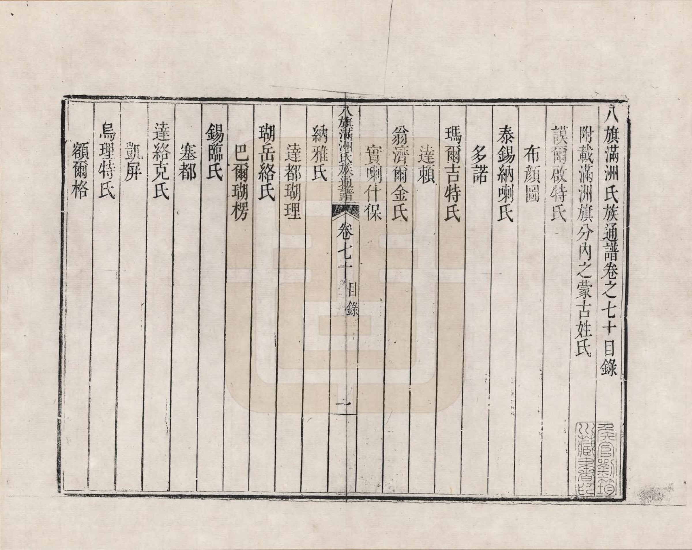 GTJP2389.中国.八旗满洲氏族通谱_070.pdf_第1页