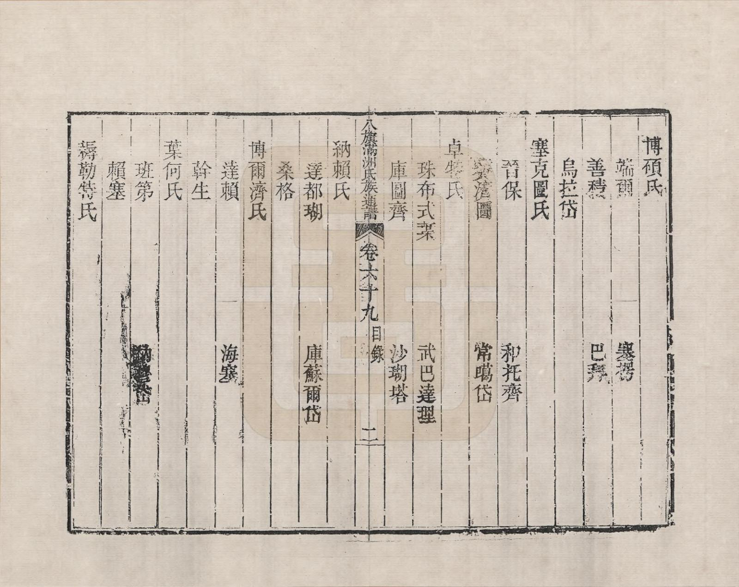 GTJP2389.中国.八旗满洲氏族通谱_069.pdf_第2页