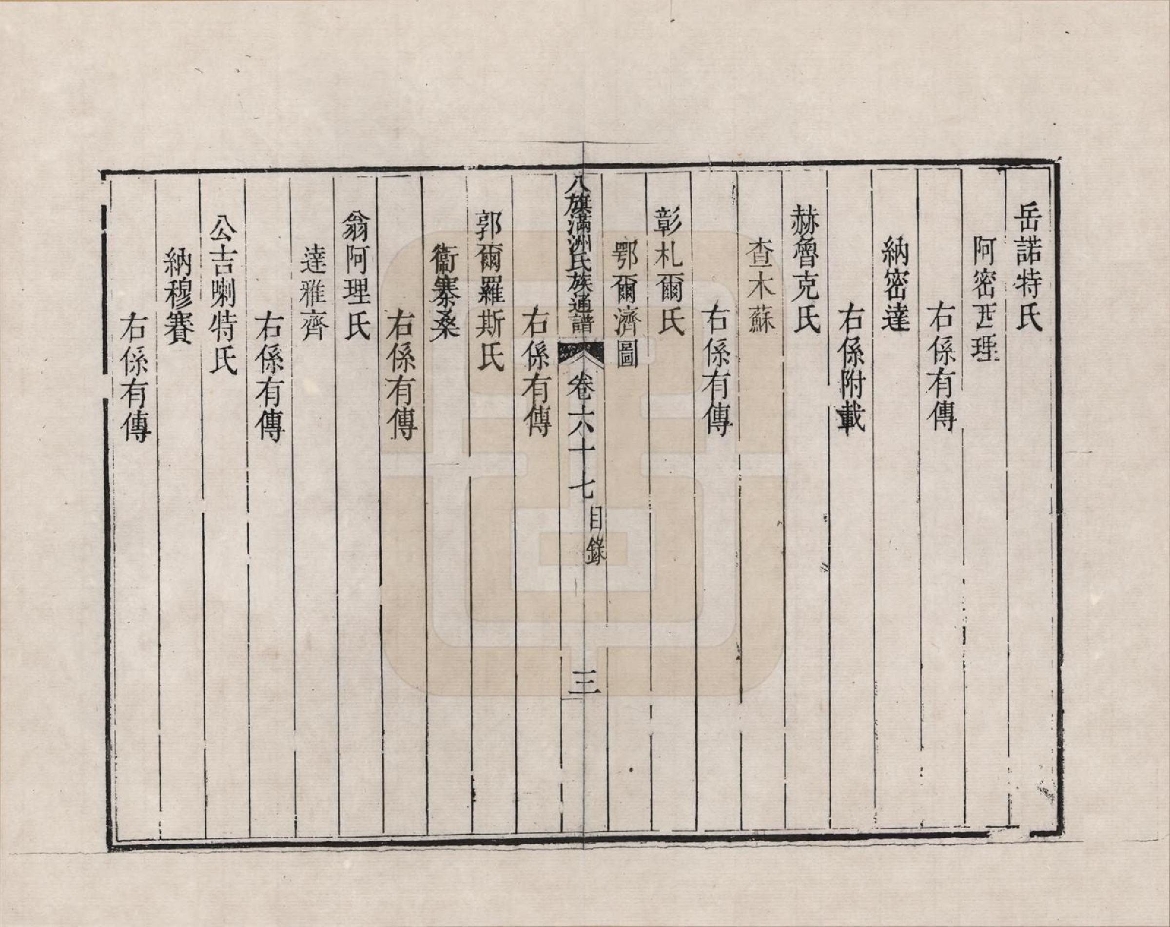 GTJP2389.中国.八旗满洲氏族通谱_067.pdf_第3页