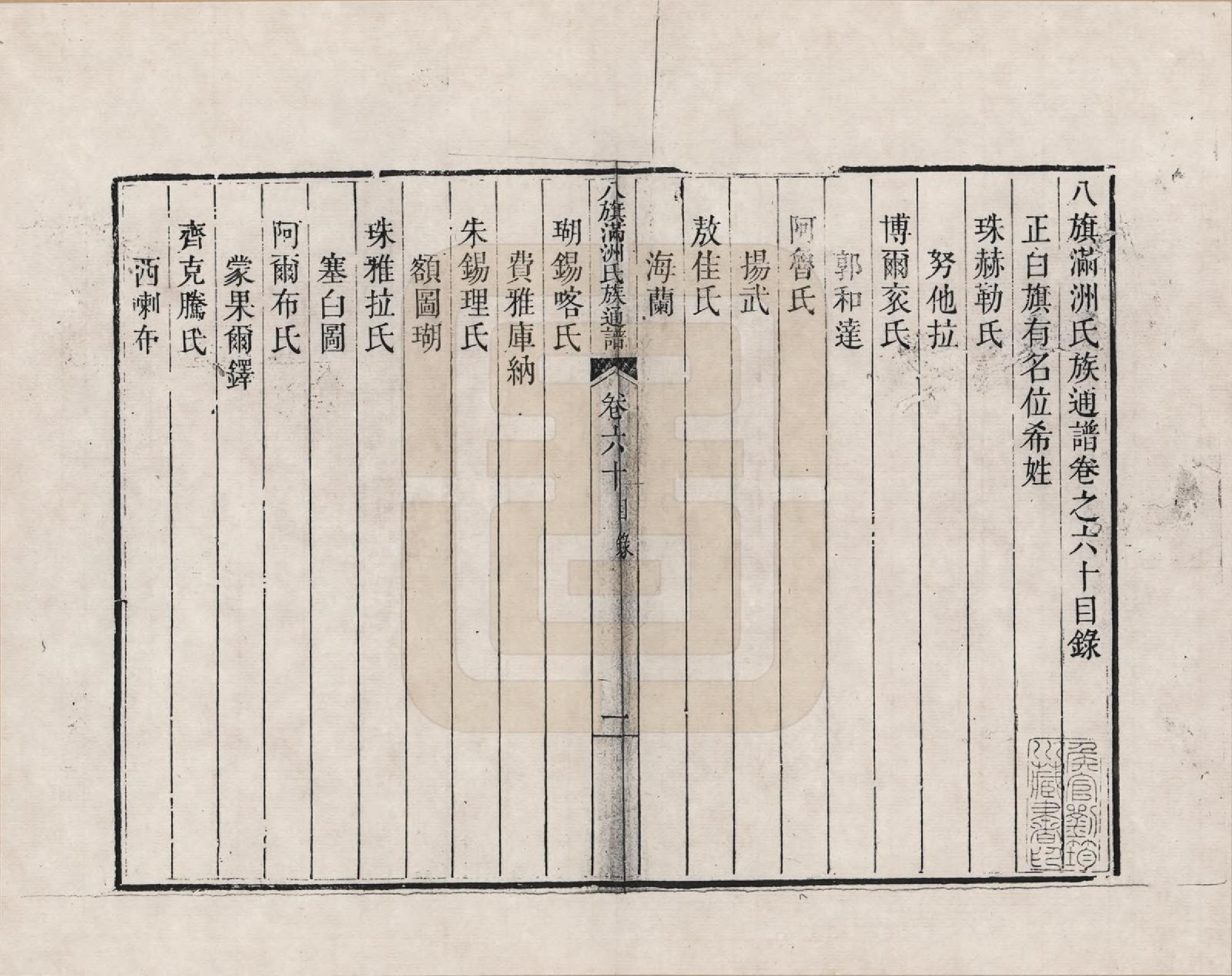 GTJP2389.中国.八旗满洲氏族通谱_060.pdf_第1页