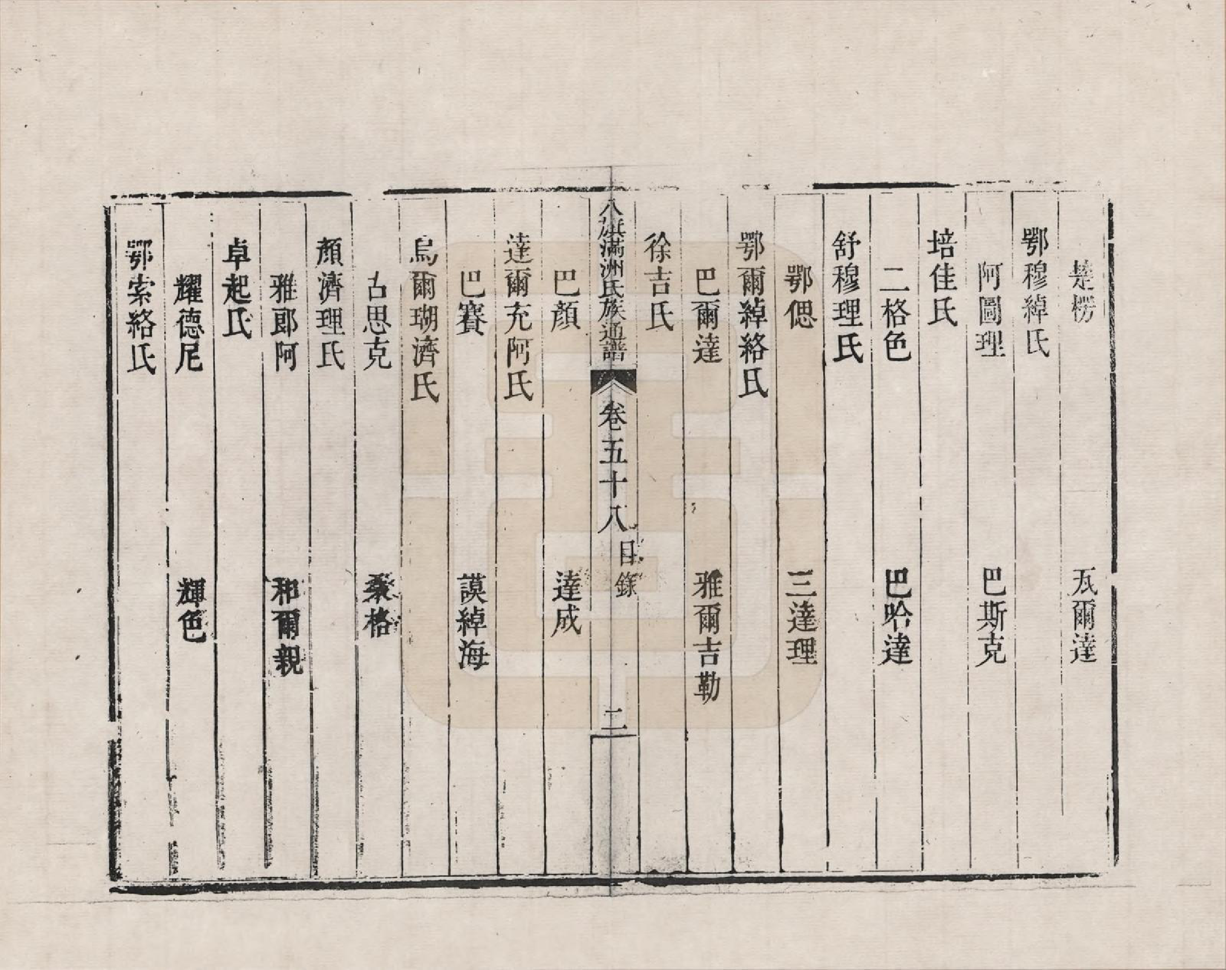 GTJP2389.中国.八旗满洲氏族通谱_058.pdf_第2页