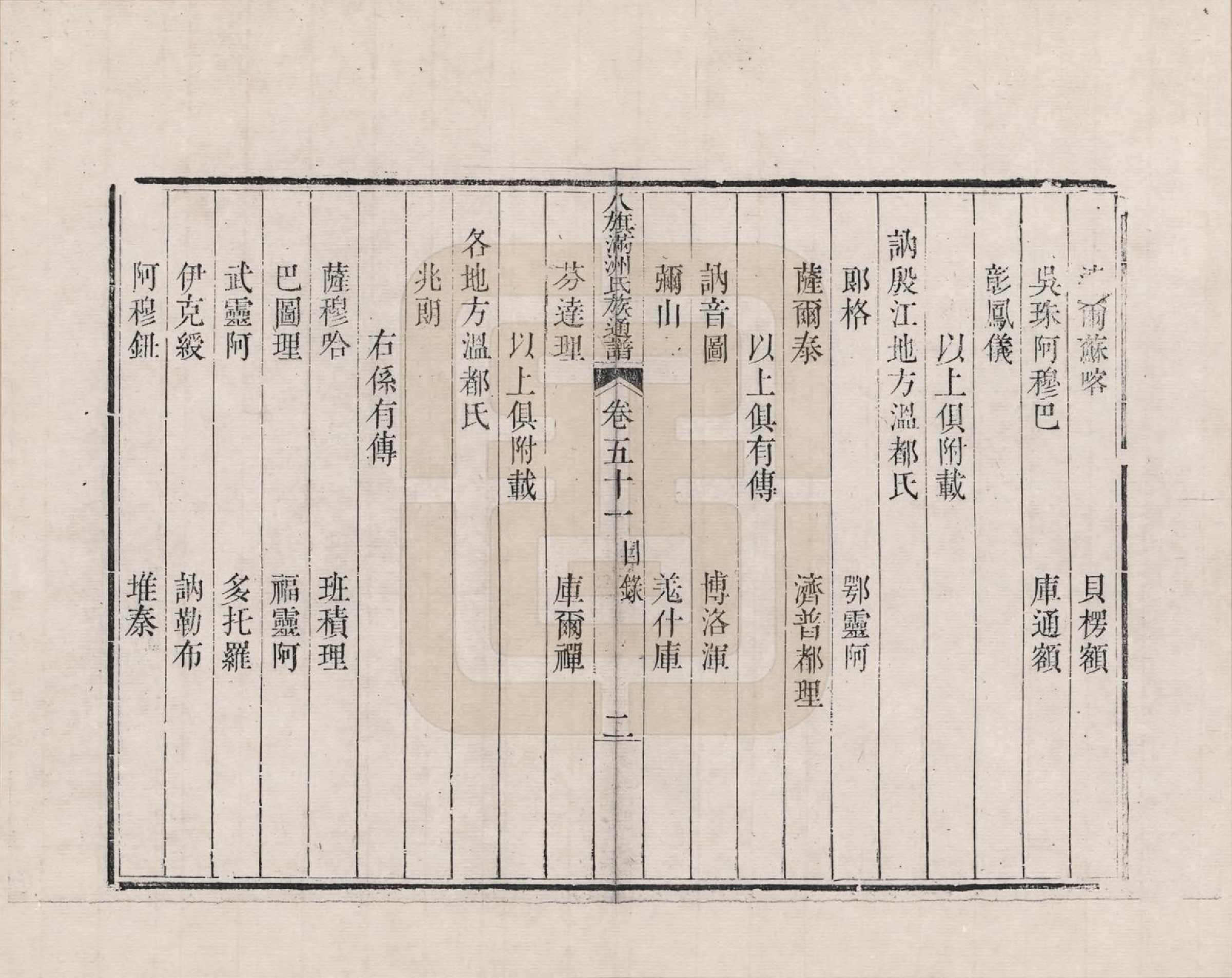 GTJP2389.中国.八旗满洲氏族通谱_051.pdf_第2页