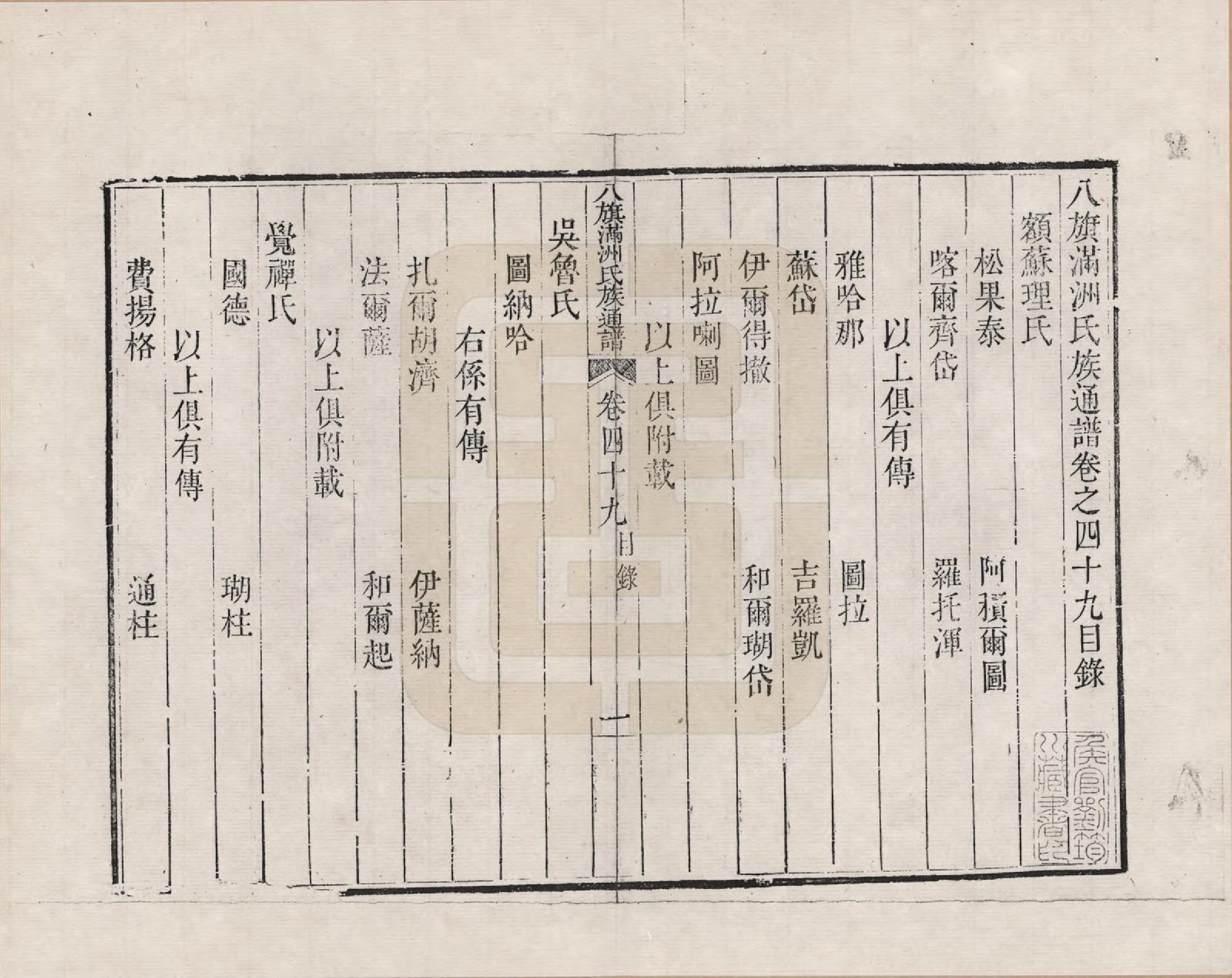 GTJP2389.中国.八旗满洲氏族通谱_049.pdf_第1页