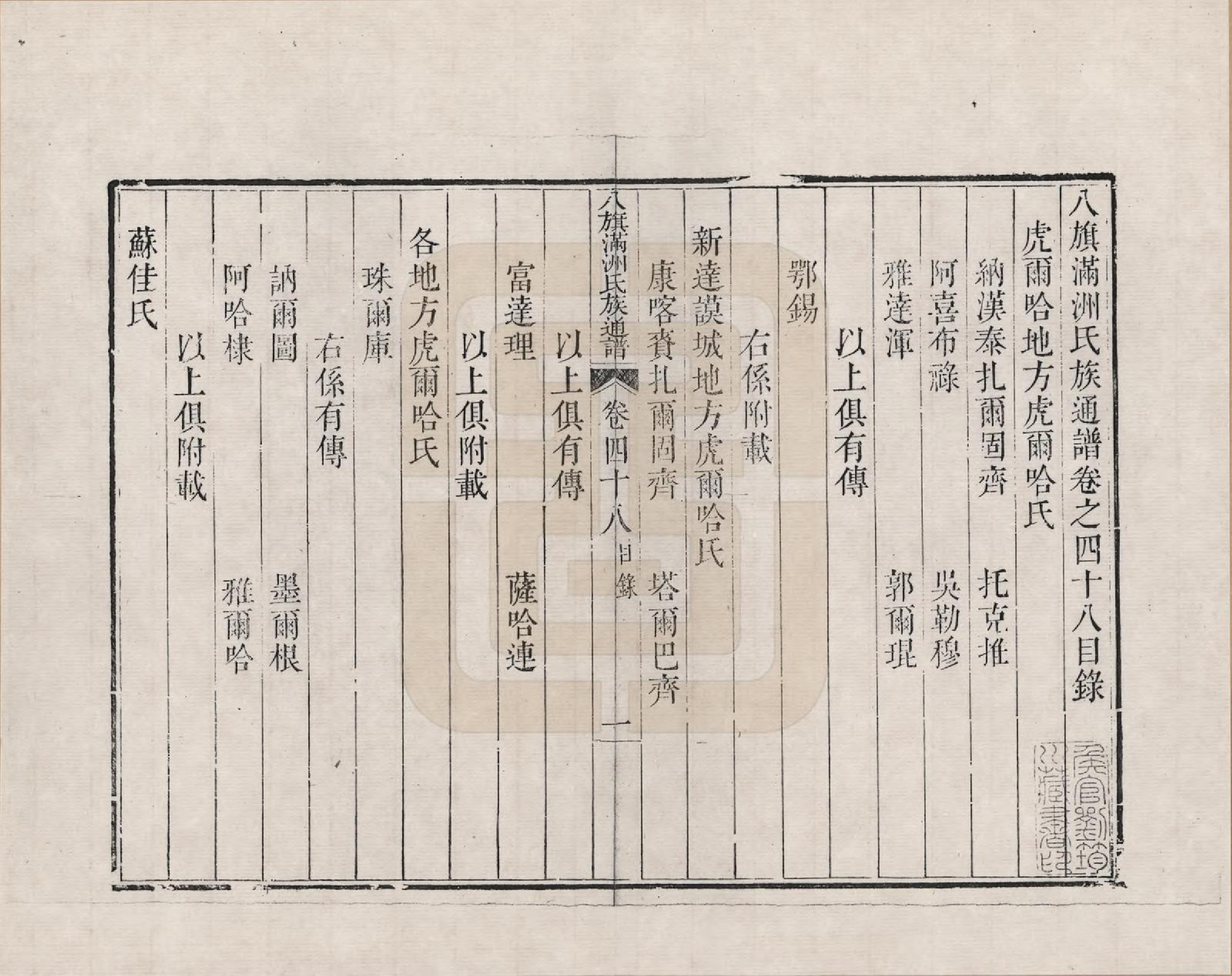 GTJP2389.中国.八旗满洲氏族通谱_048.pdf_第1页