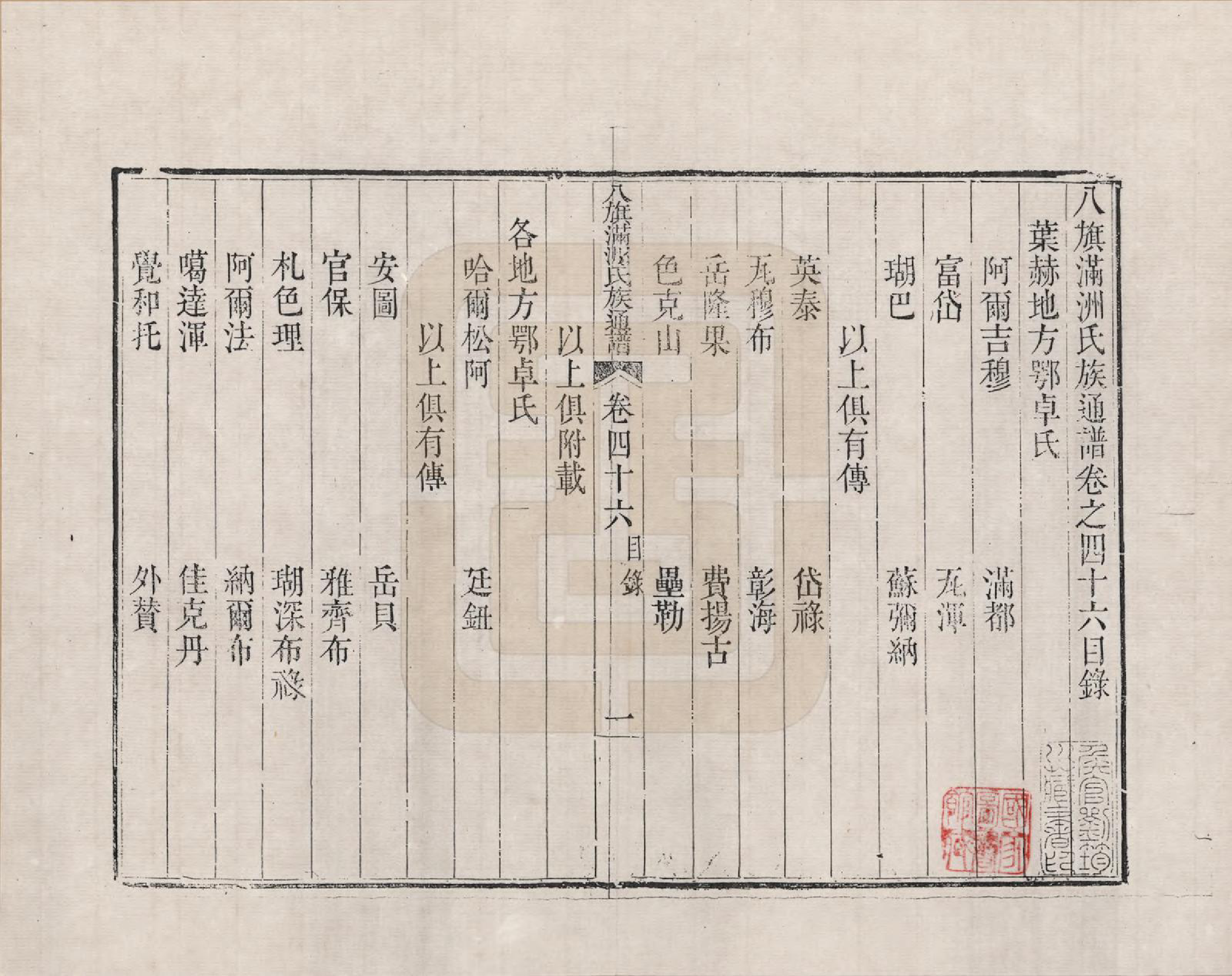 GTJP2389.中国.八旗满洲氏族通谱_046.pdf_第1页