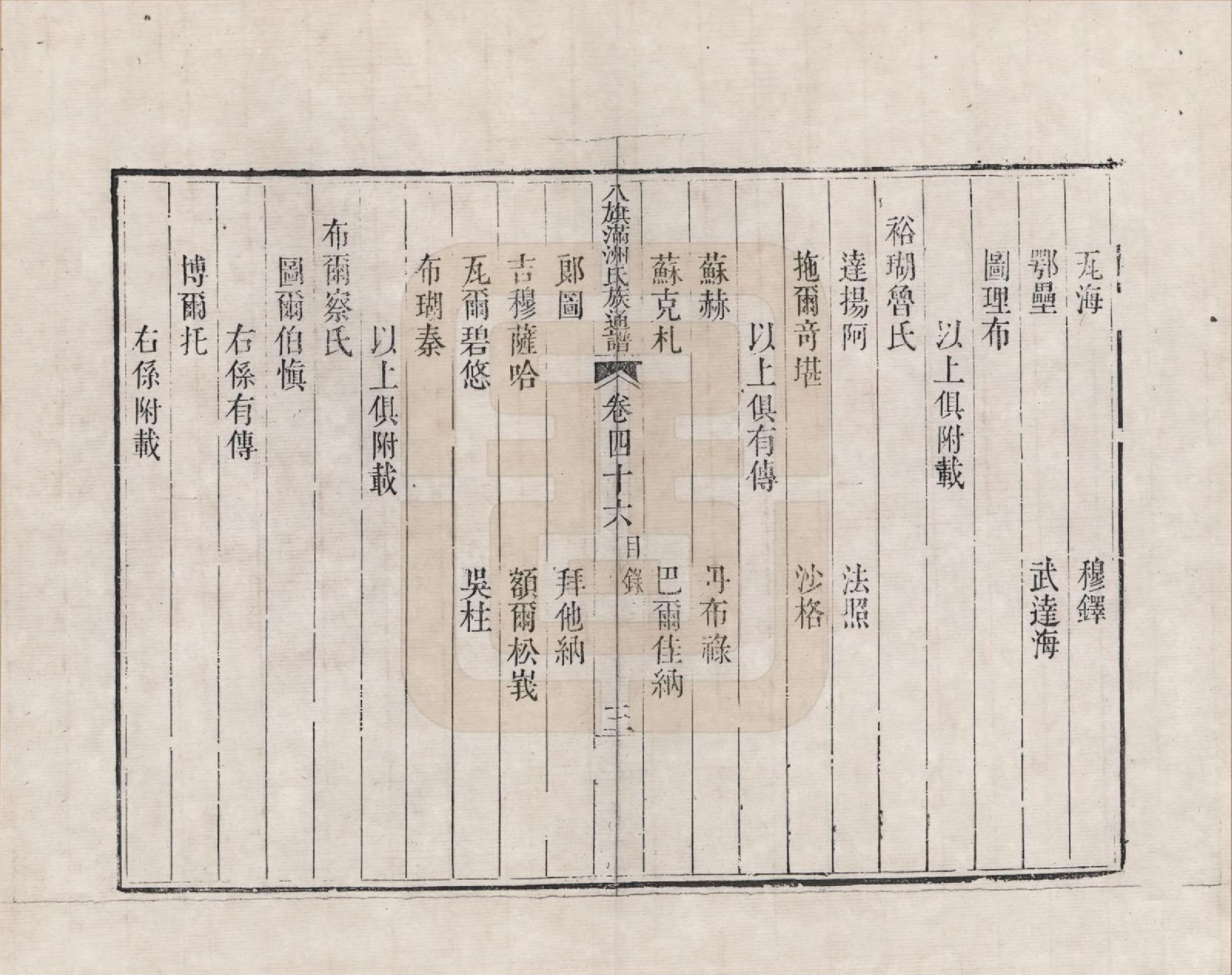 GTJP2389.中国.八旗满洲氏族通谱_046.pdf_第3页