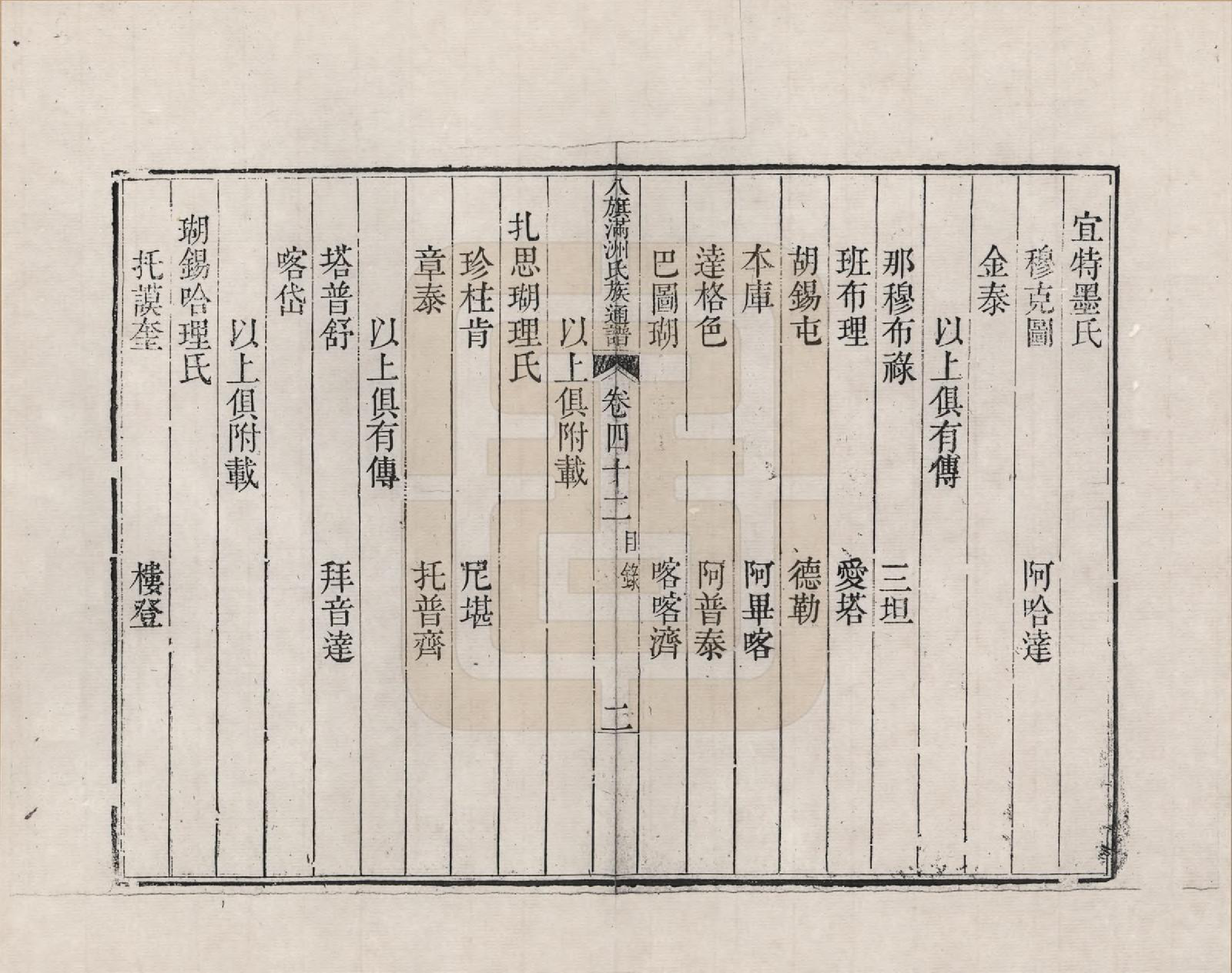 GTJP2389.中国.八旗满洲氏族通谱_042.pdf_第2页