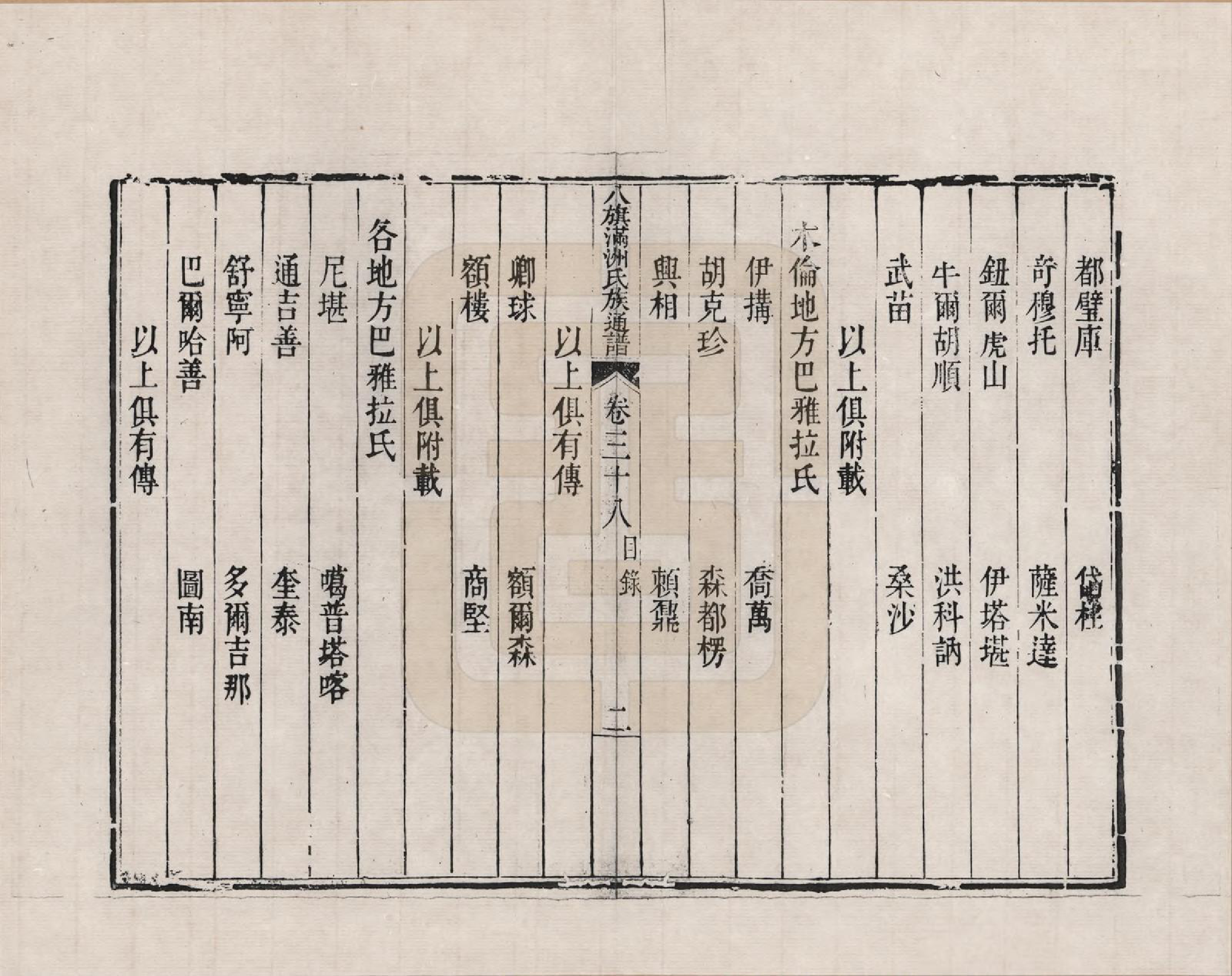 GTJP2389.中国.八旗满洲氏族通谱_038.pdf_第2页