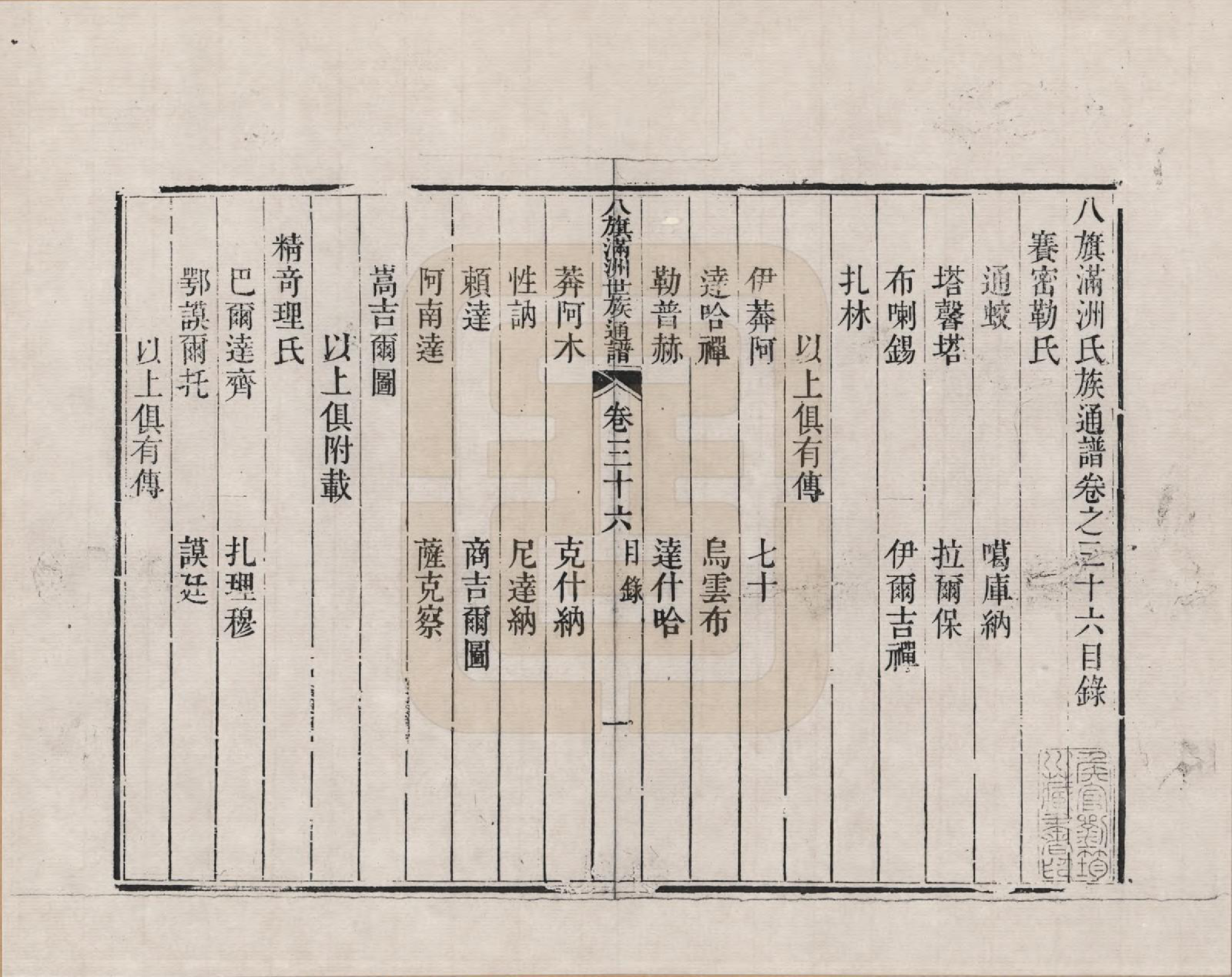 GTJP2389.中国.八旗满洲氏族通谱_036.pdf_第1页