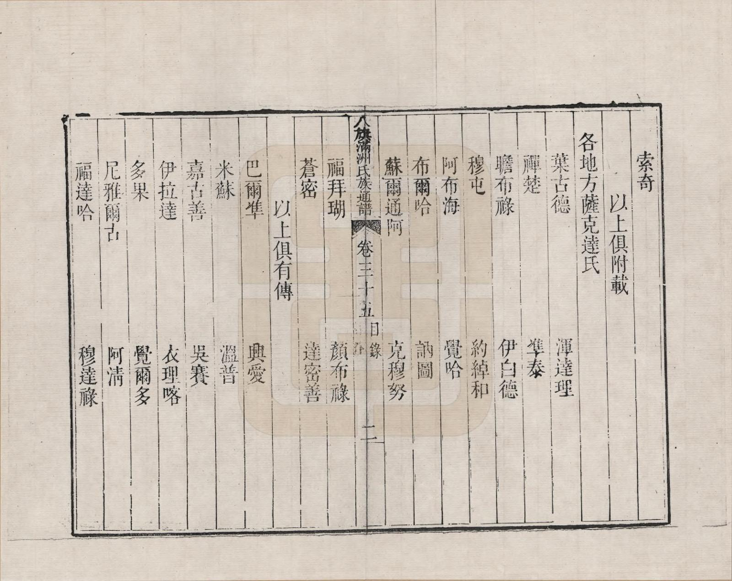 GTJP2389.中国.八旗满洲氏族通谱_035.pdf_第2页