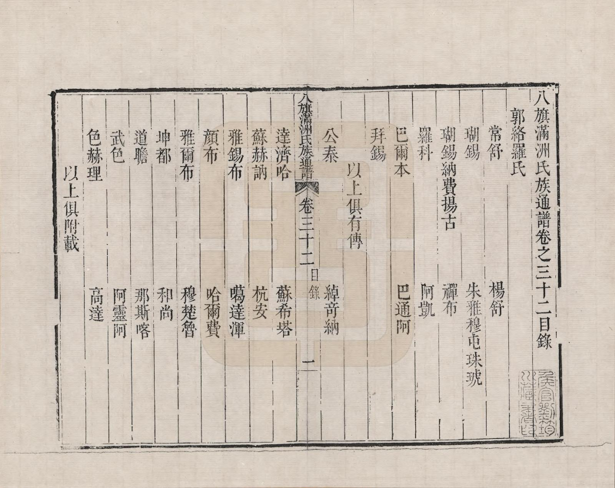 GTJP2389.中国.八旗满洲氏族通谱_032.pdf_第1页