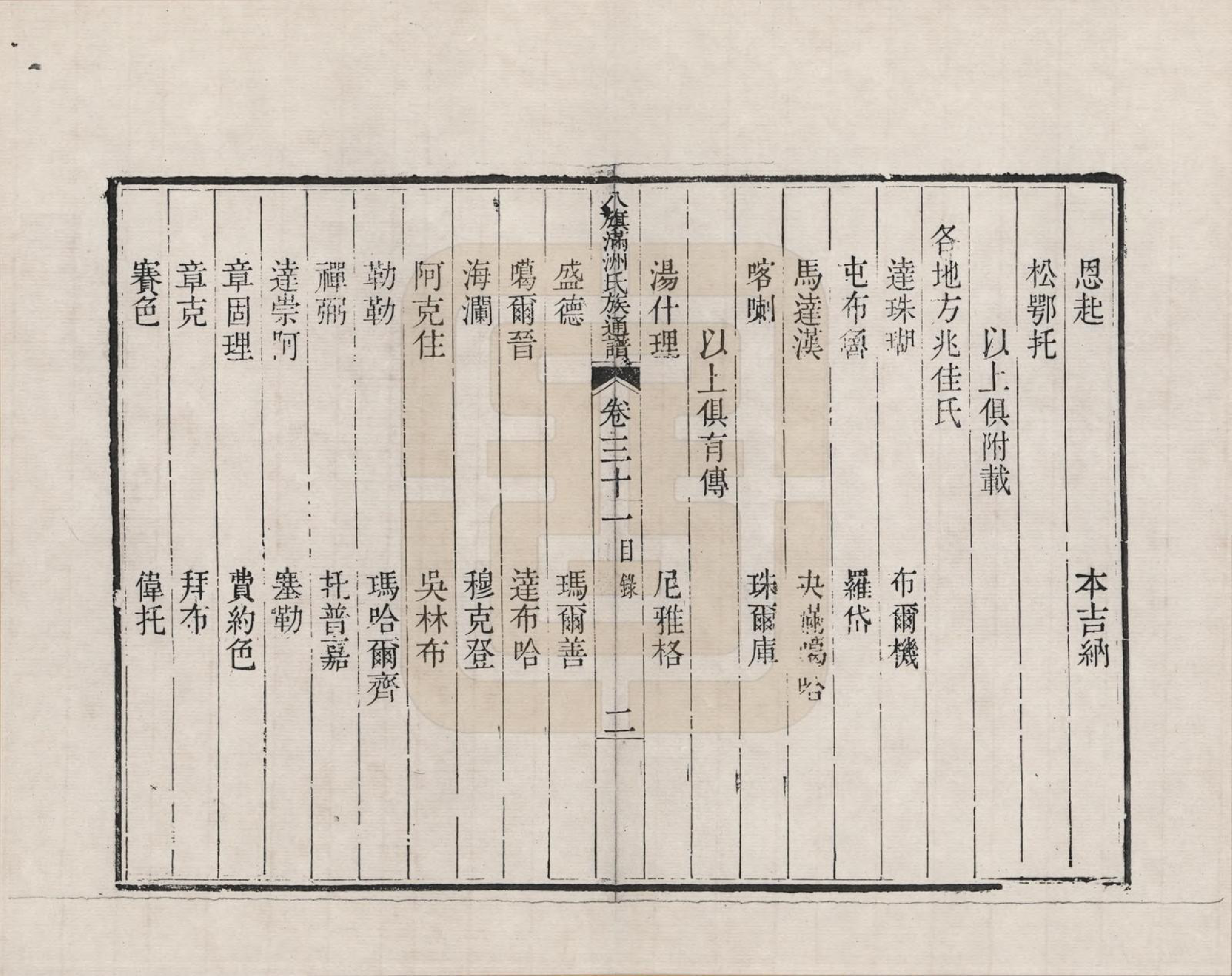 GTJP2389.中国.八旗满洲氏族通谱_031.pdf_第2页