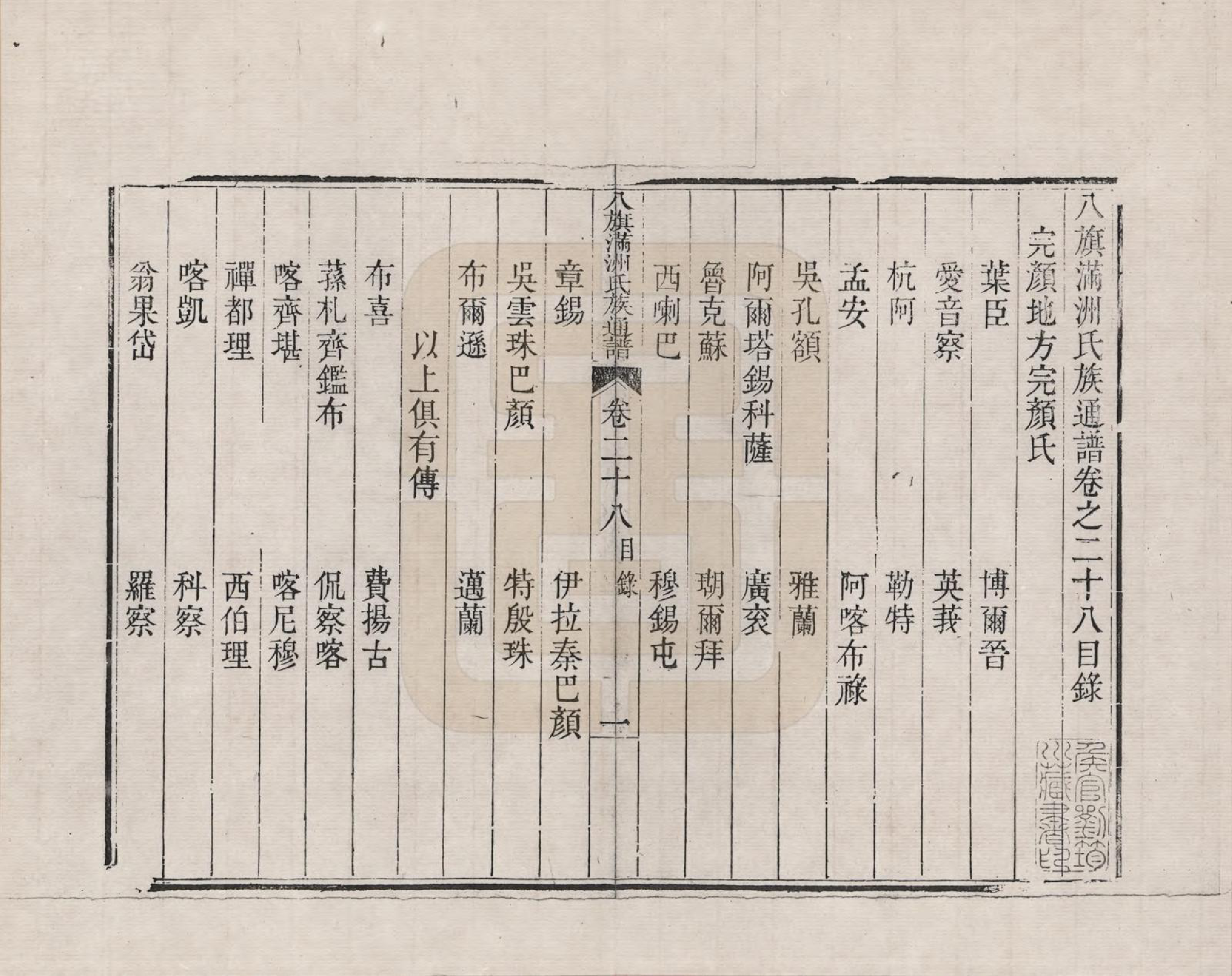 GTJP2389.中国.八旗满洲氏族通谱_028.pdf_第1页