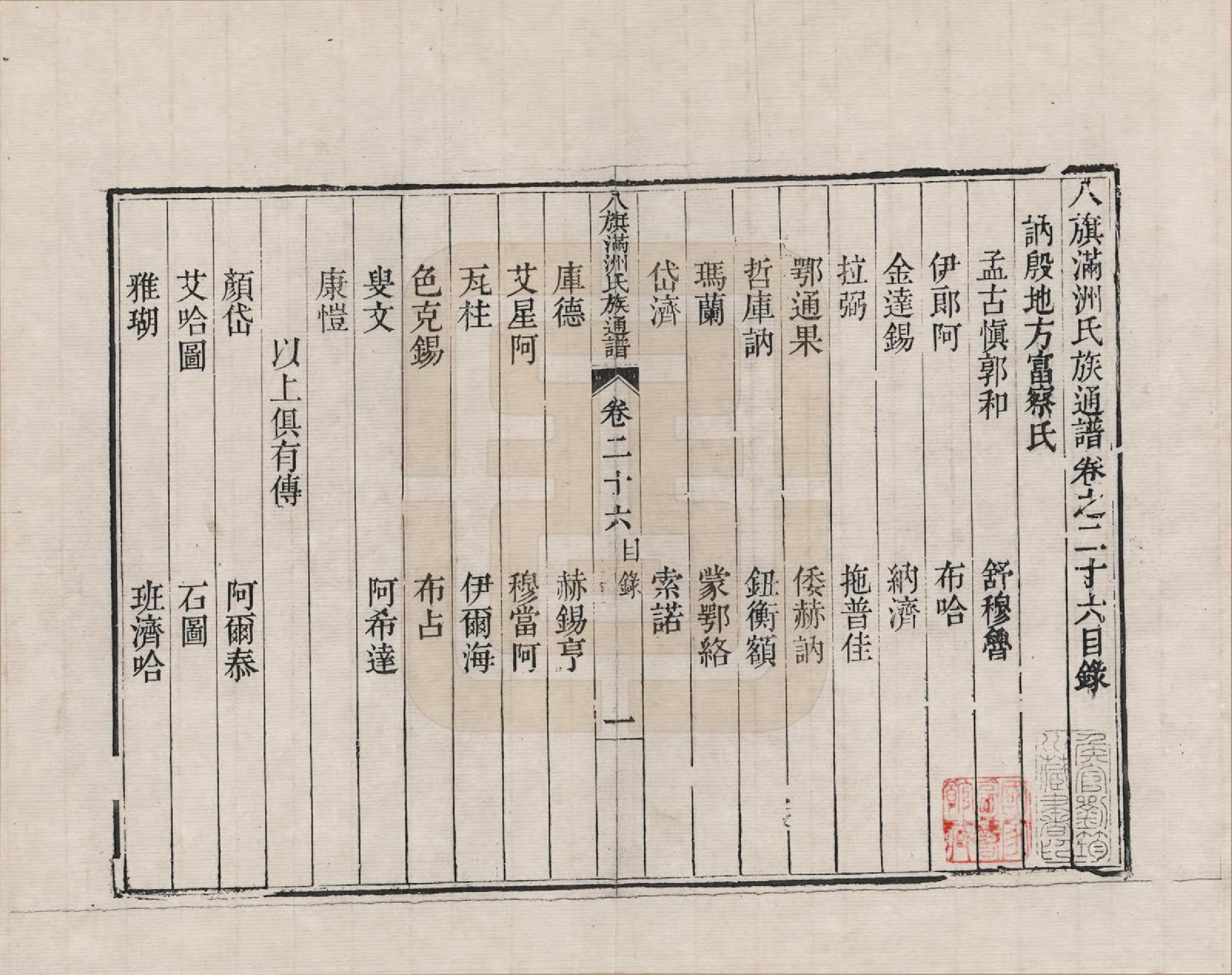 GTJP2389.中国.八旗满洲氏族通谱_026.pdf_第1页