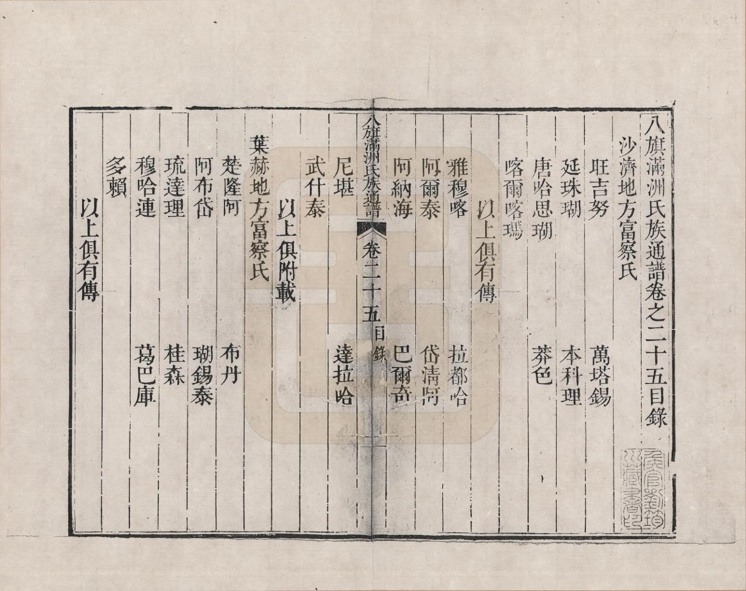 GTJP2389.中国.八旗满洲氏族通谱_025.pdf_第1页