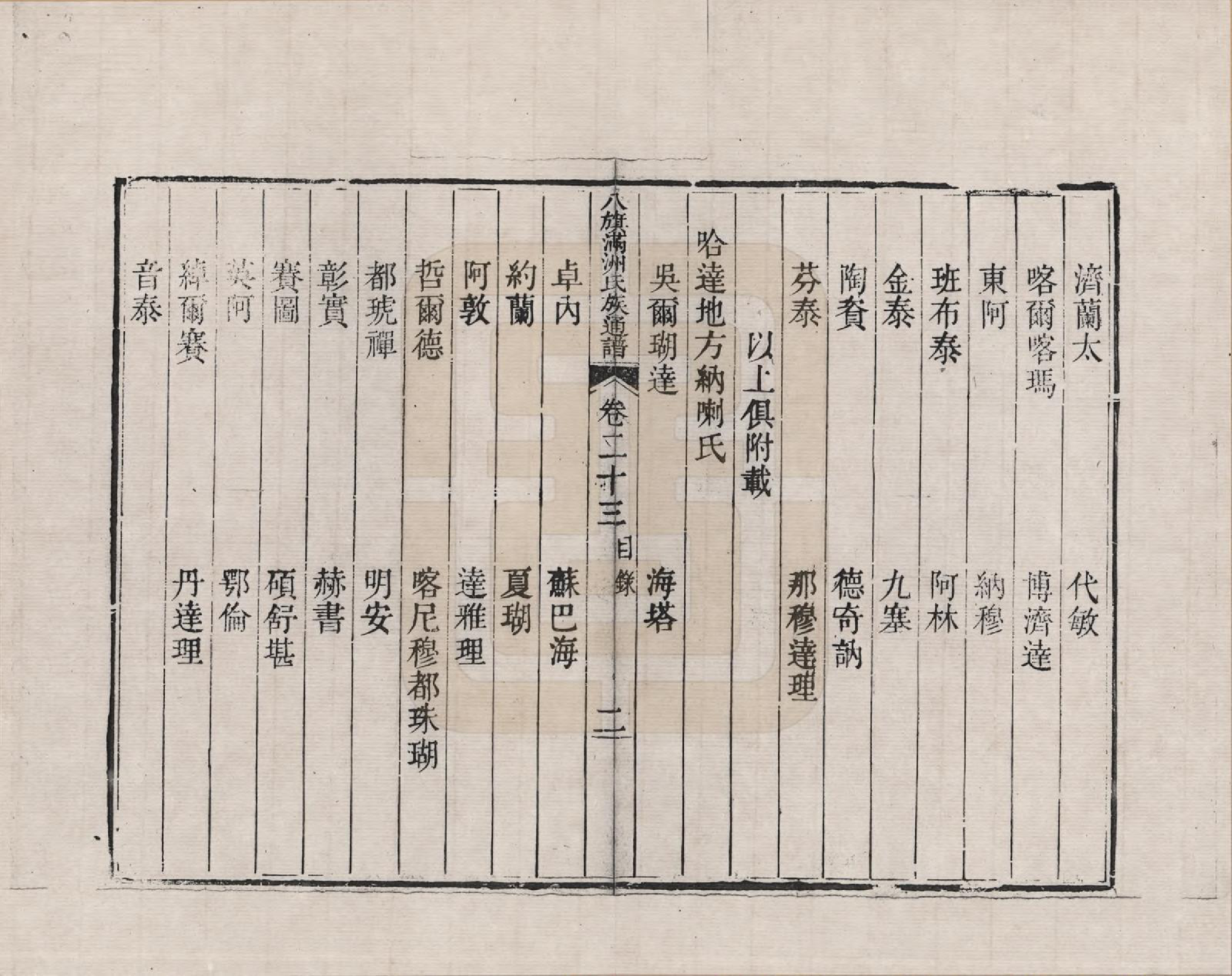 GTJP2389.中国.八旗满洲氏族通谱_023.pdf_第2页