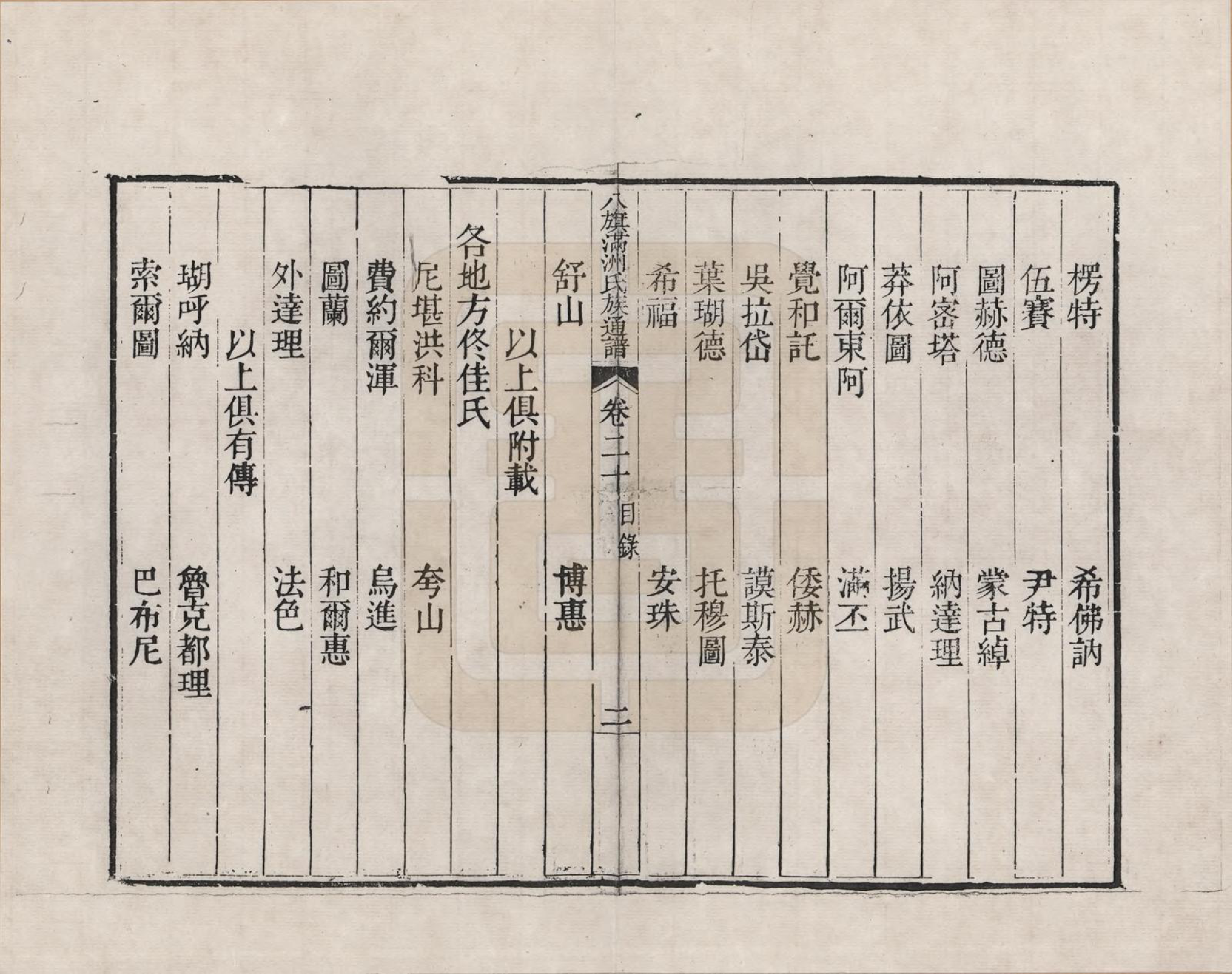 GTJP2389.中国.八旗满洲氏族通谱_020.pdf_第2页