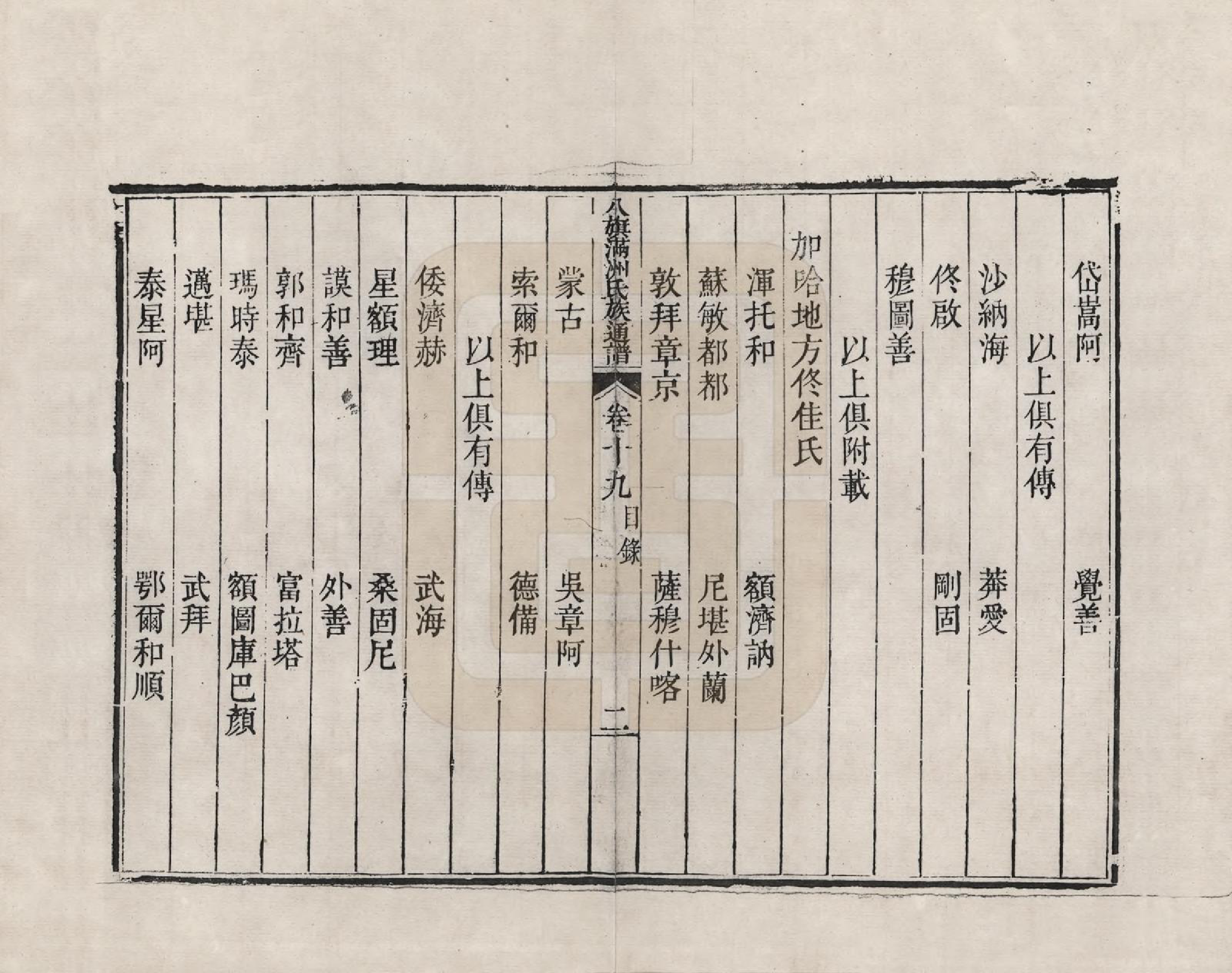 GTJP2389.中国.八旗满洲氏族通谱_019.pdf_第2页