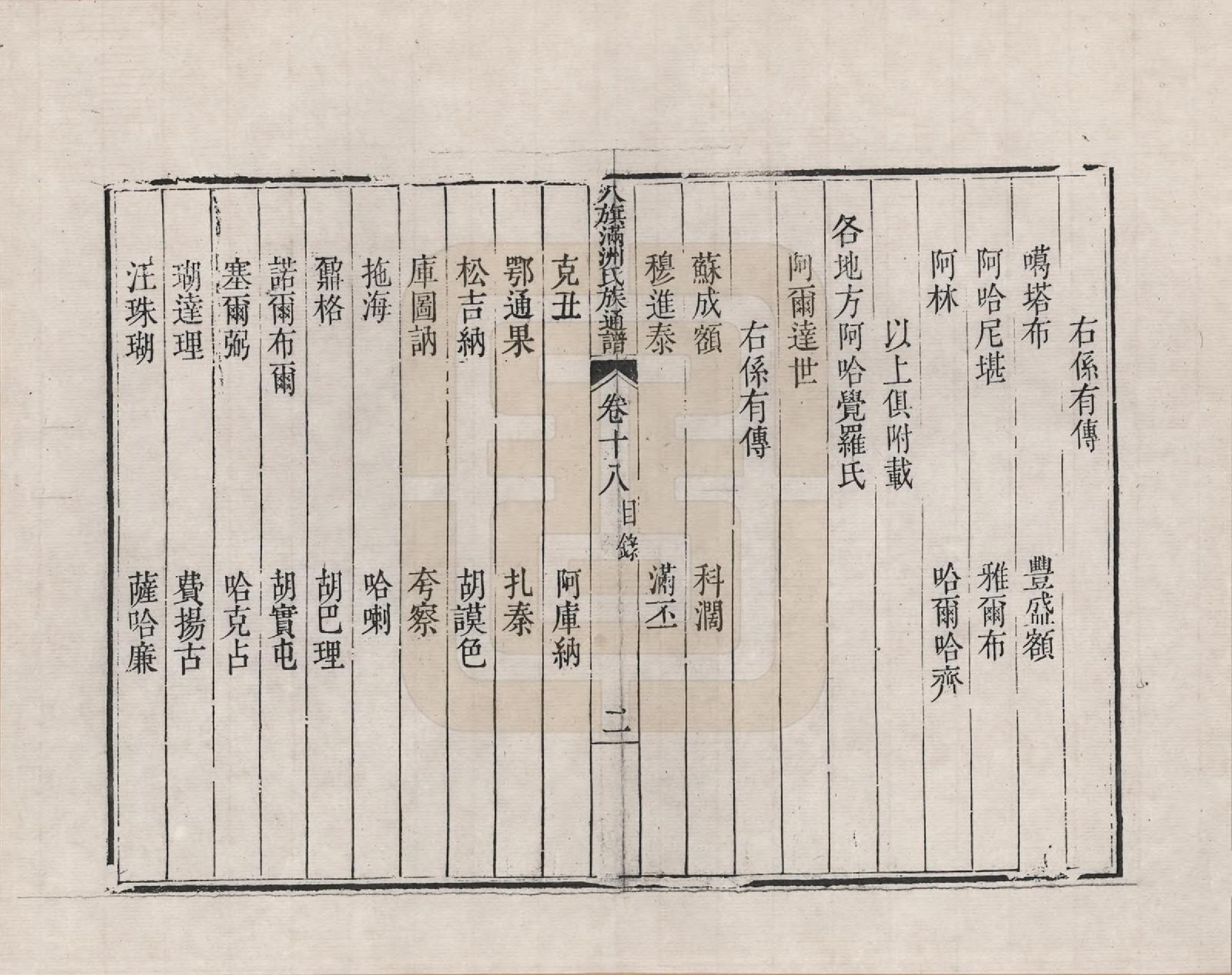 GTJP2389.中国.八旗满洲氏族通谱_018.pdf_第2页