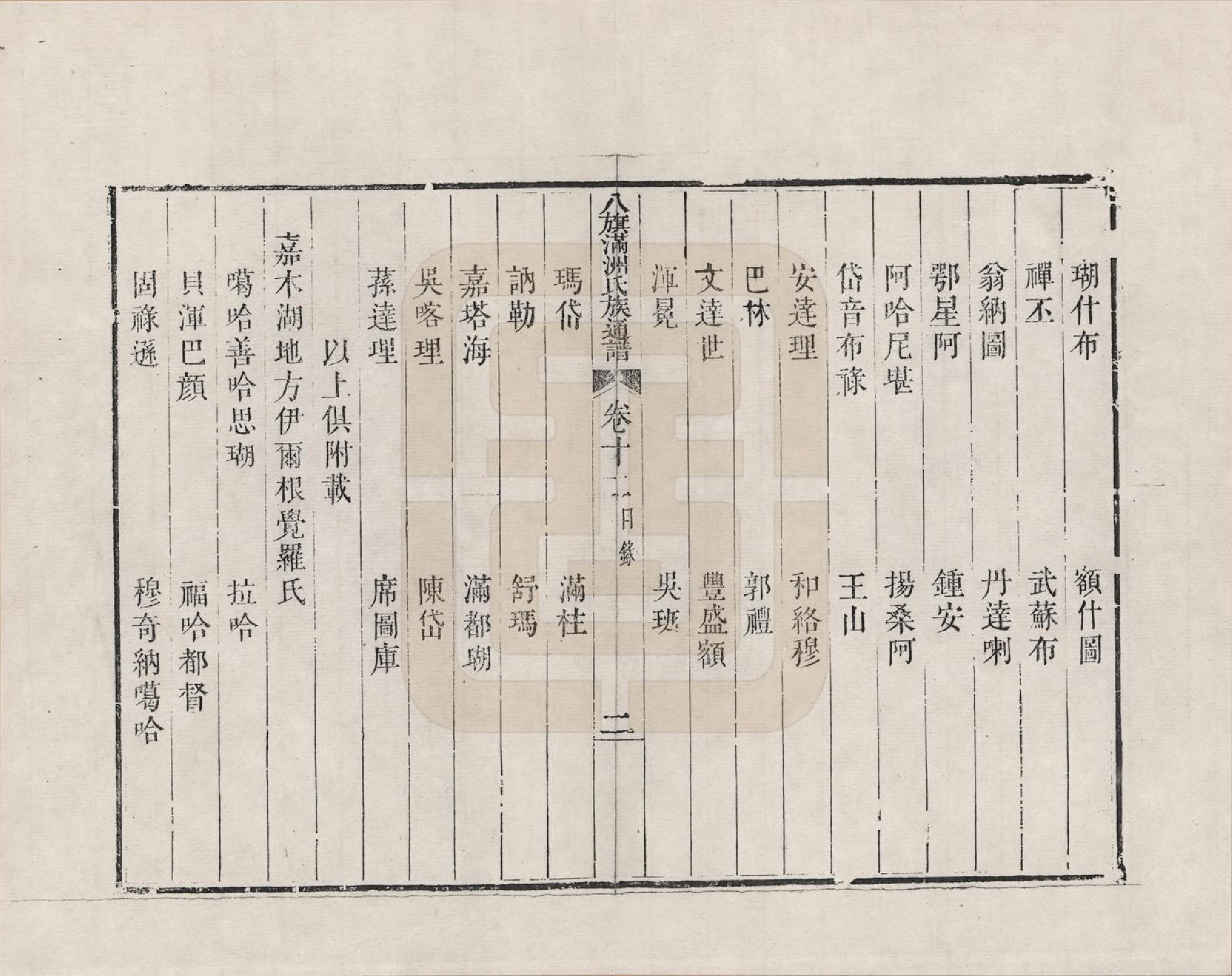 GTJP2389.中国.八旗满洲氏族通谱_012.pdf_第2页