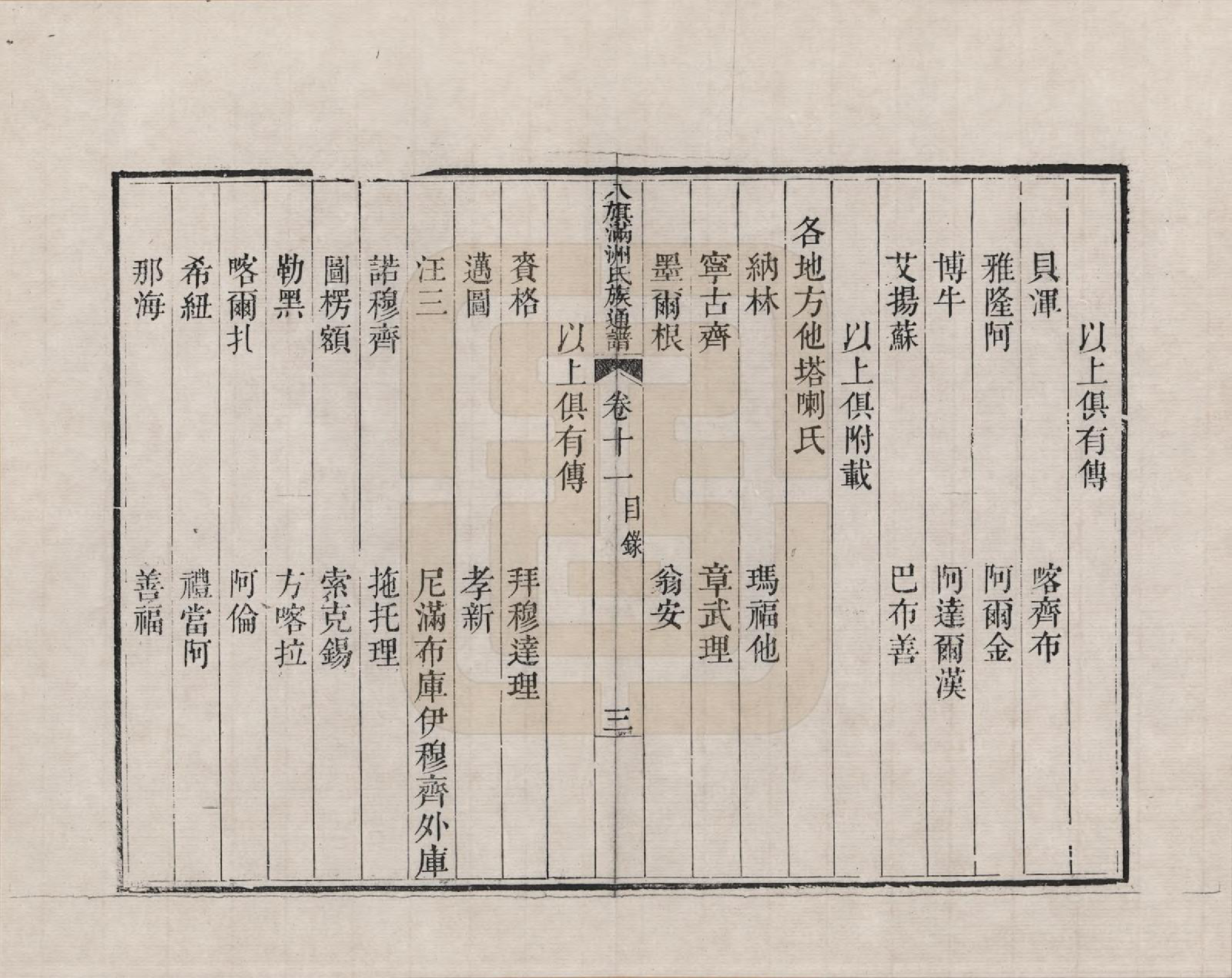 GTJP2389.中国.八旗满洲氏族通谱_011.pdf_第3页