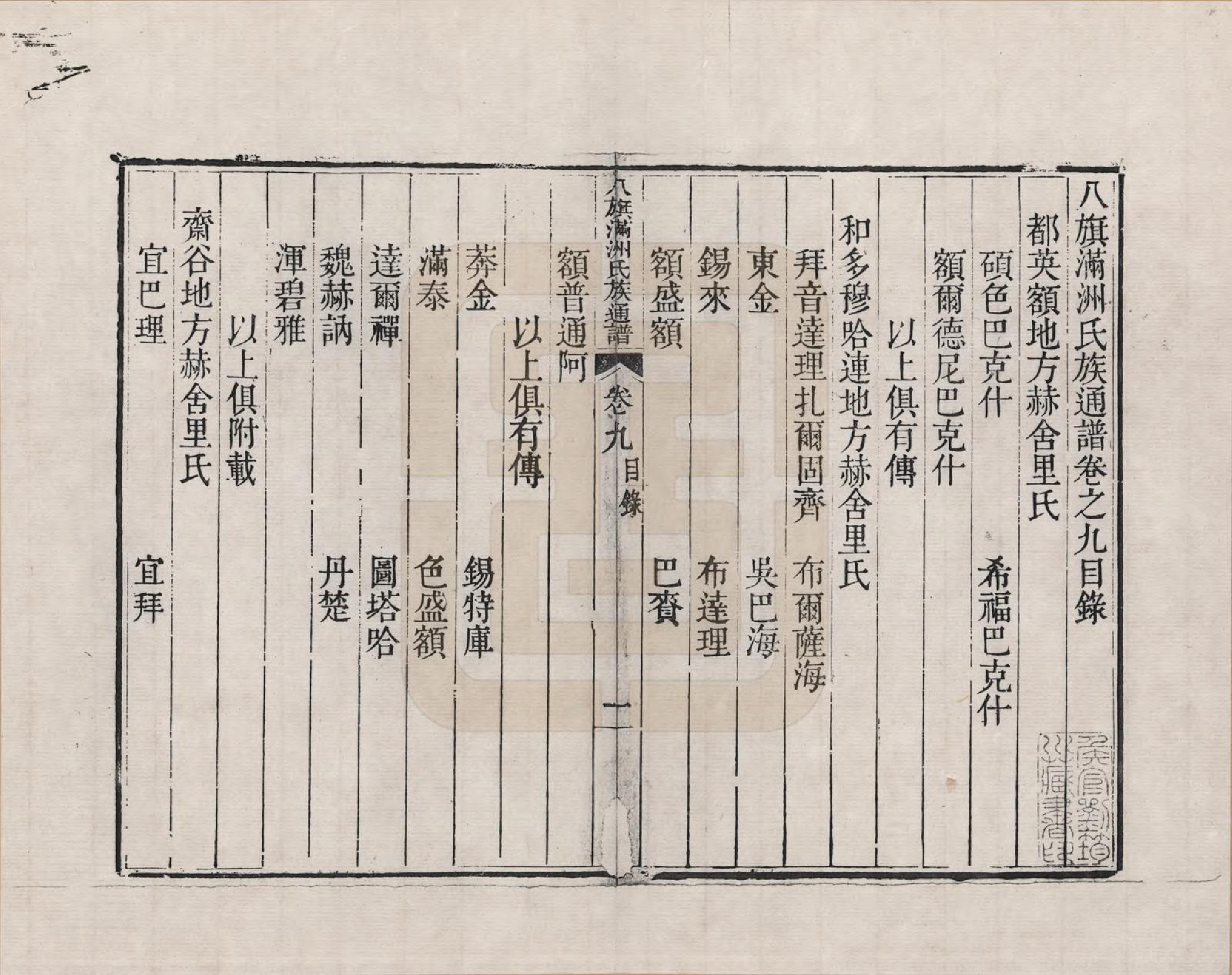 GTJP2389.中国.八旗满洲氏族通谱_009.pdf_第1页