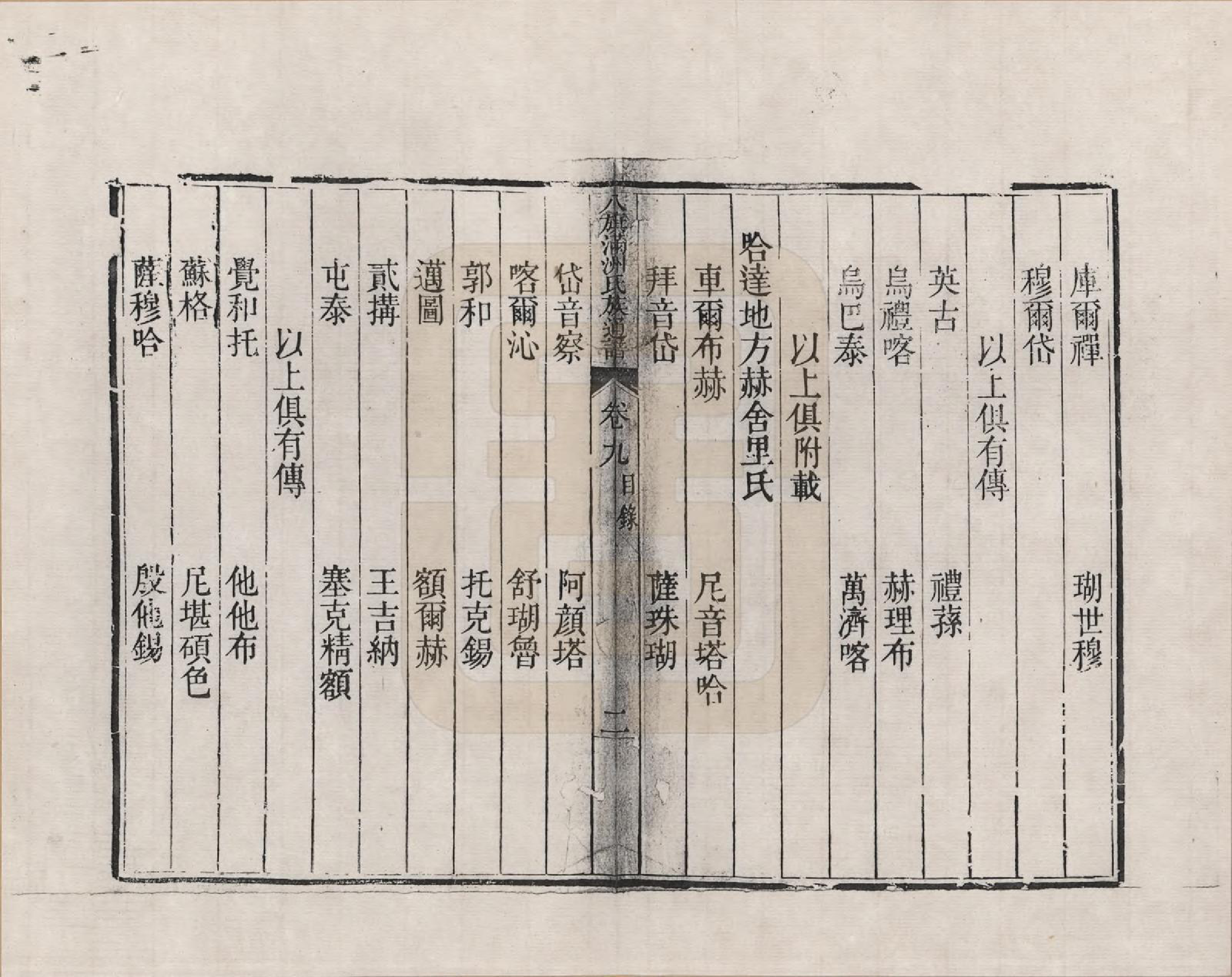 GTJP2389.中国.八旗满洲氏族通谱_009.pdf_第2页