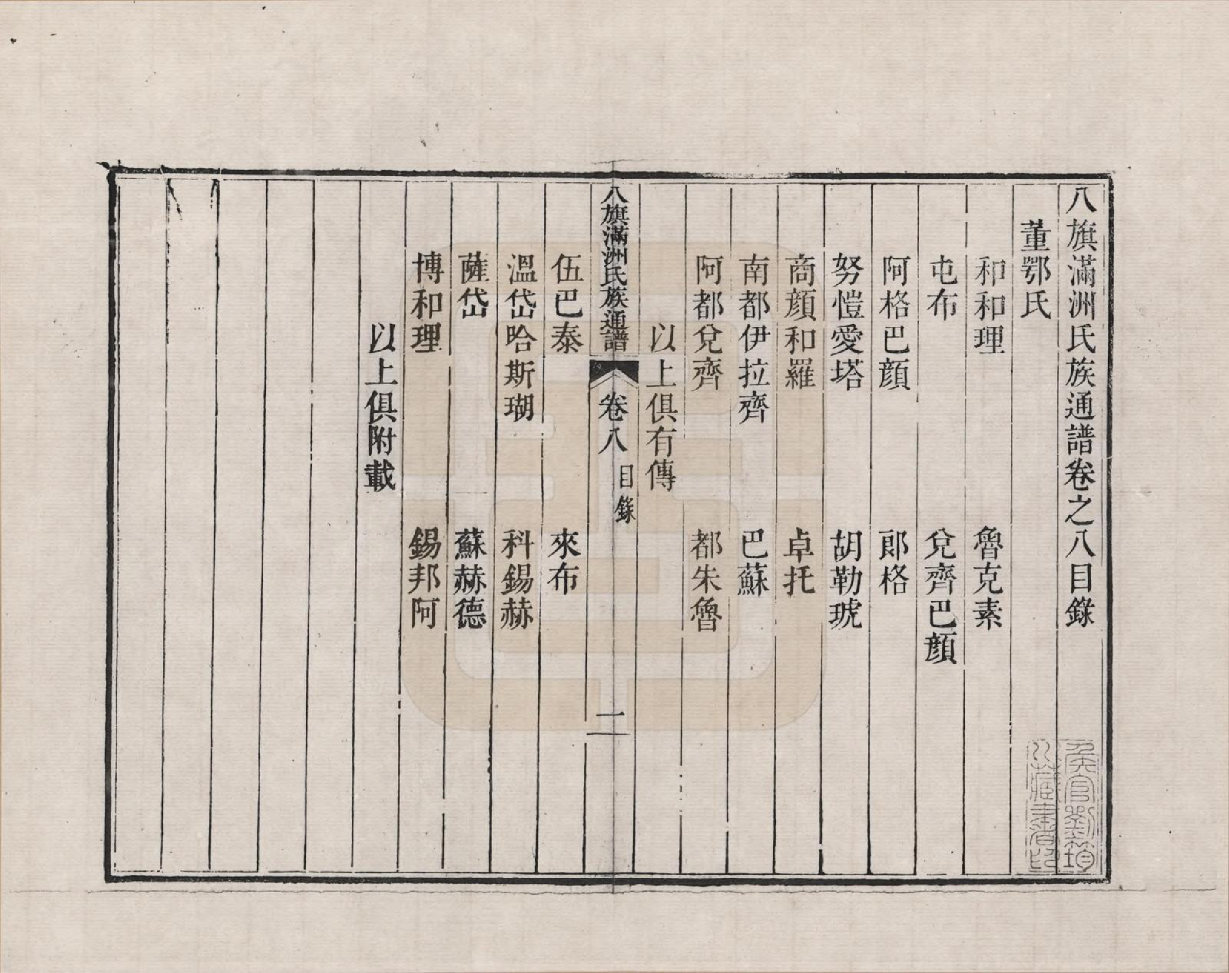 GTJP2389.中国.八旗满洲氏族通谱_008.pdf_第1页