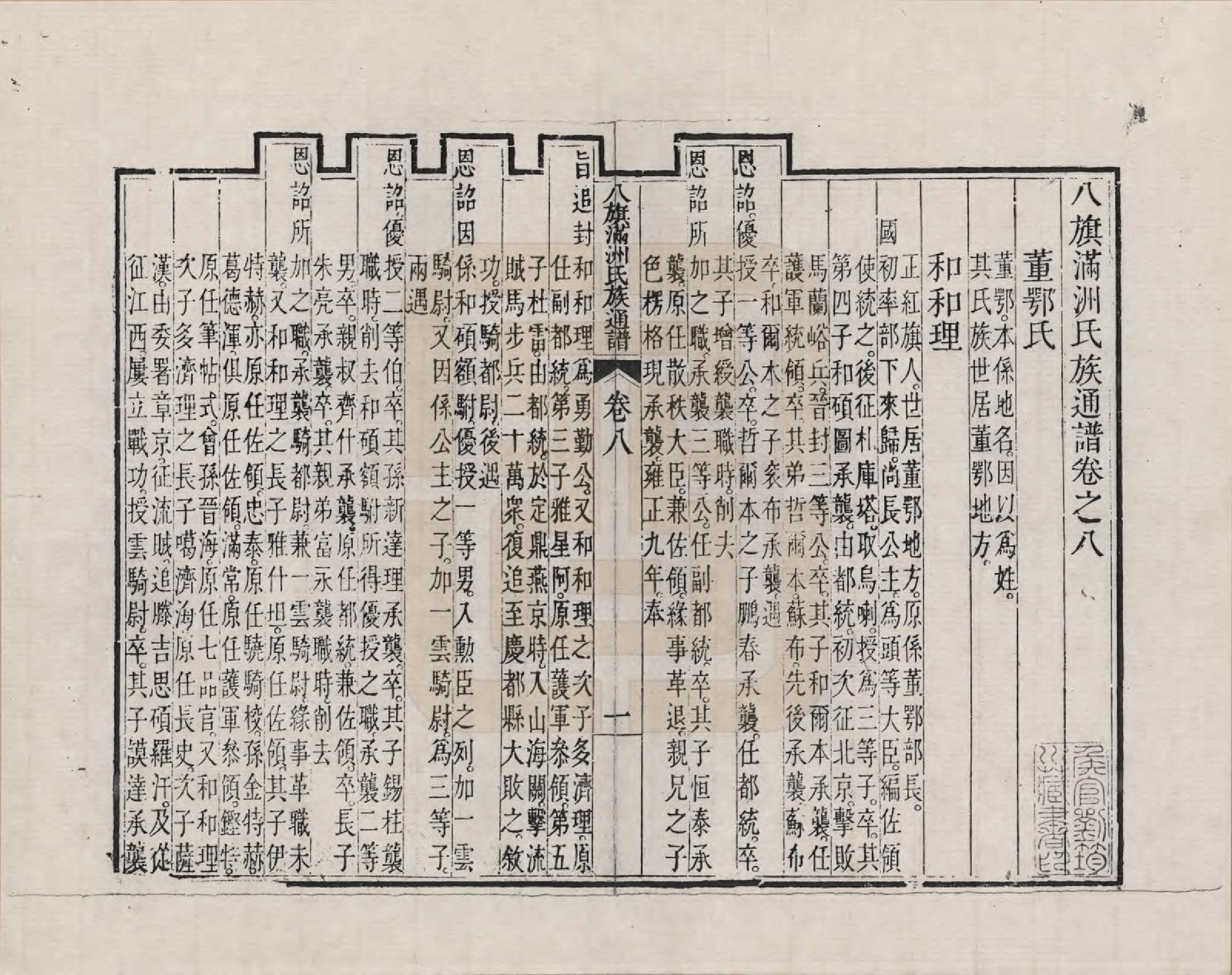 GTJP2389.中国.八旗满洲氏族通谱_008.pdf_第2页