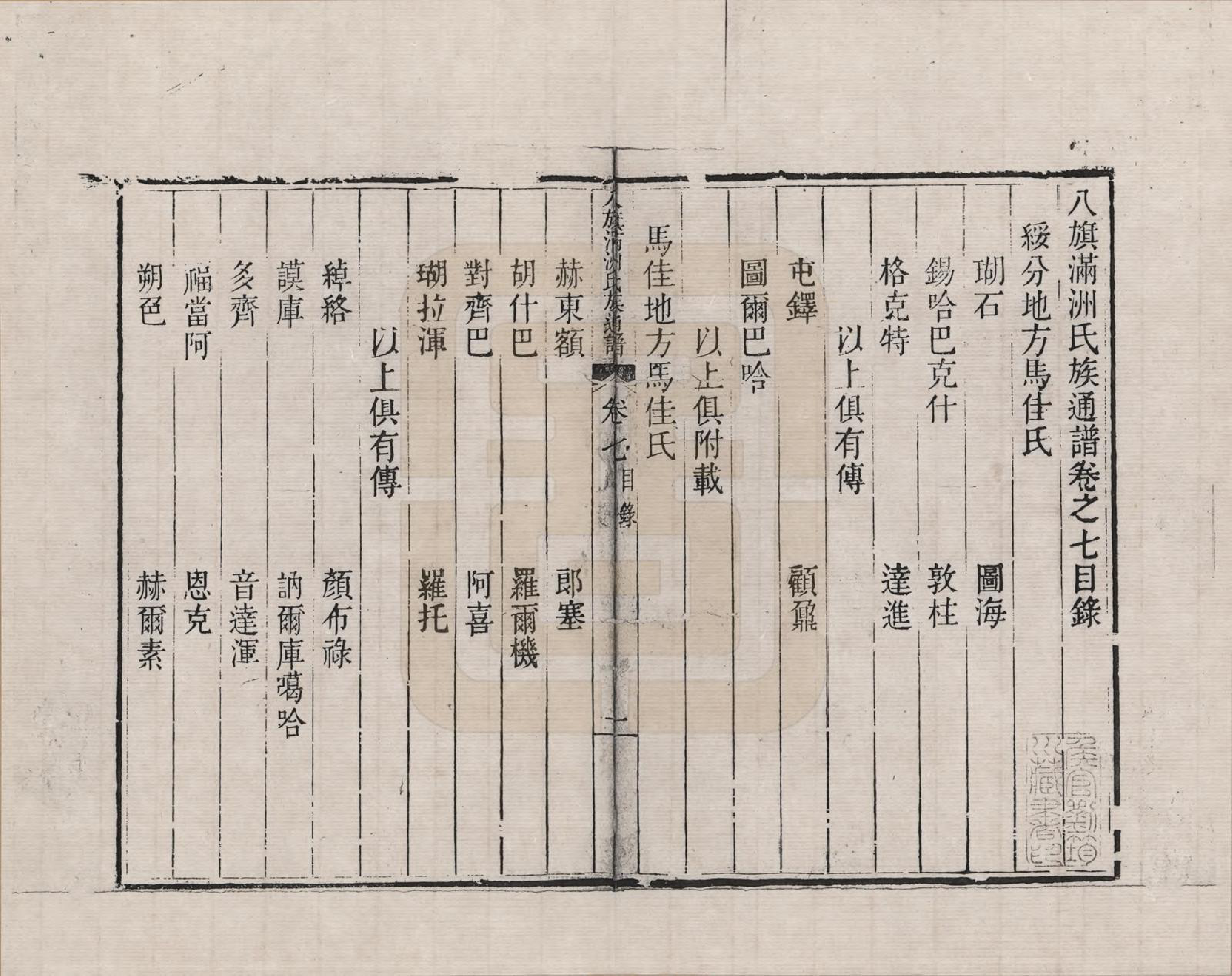 GTJP2389.中国.八旗满洲氏族通谱_007.pdf_第1页