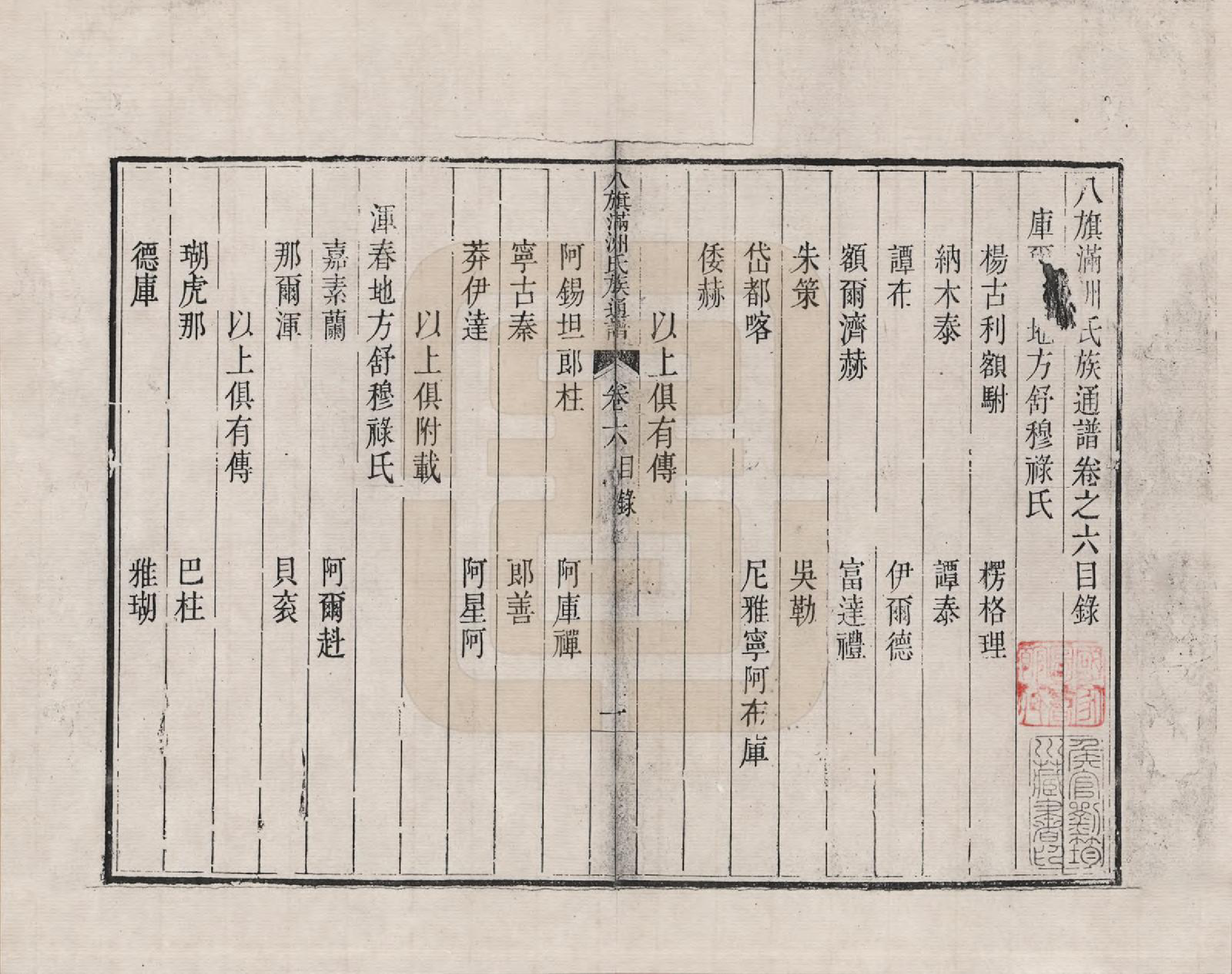 GTJP2389.中国.八旗满洲氏族通谱_006.pdf_第1页