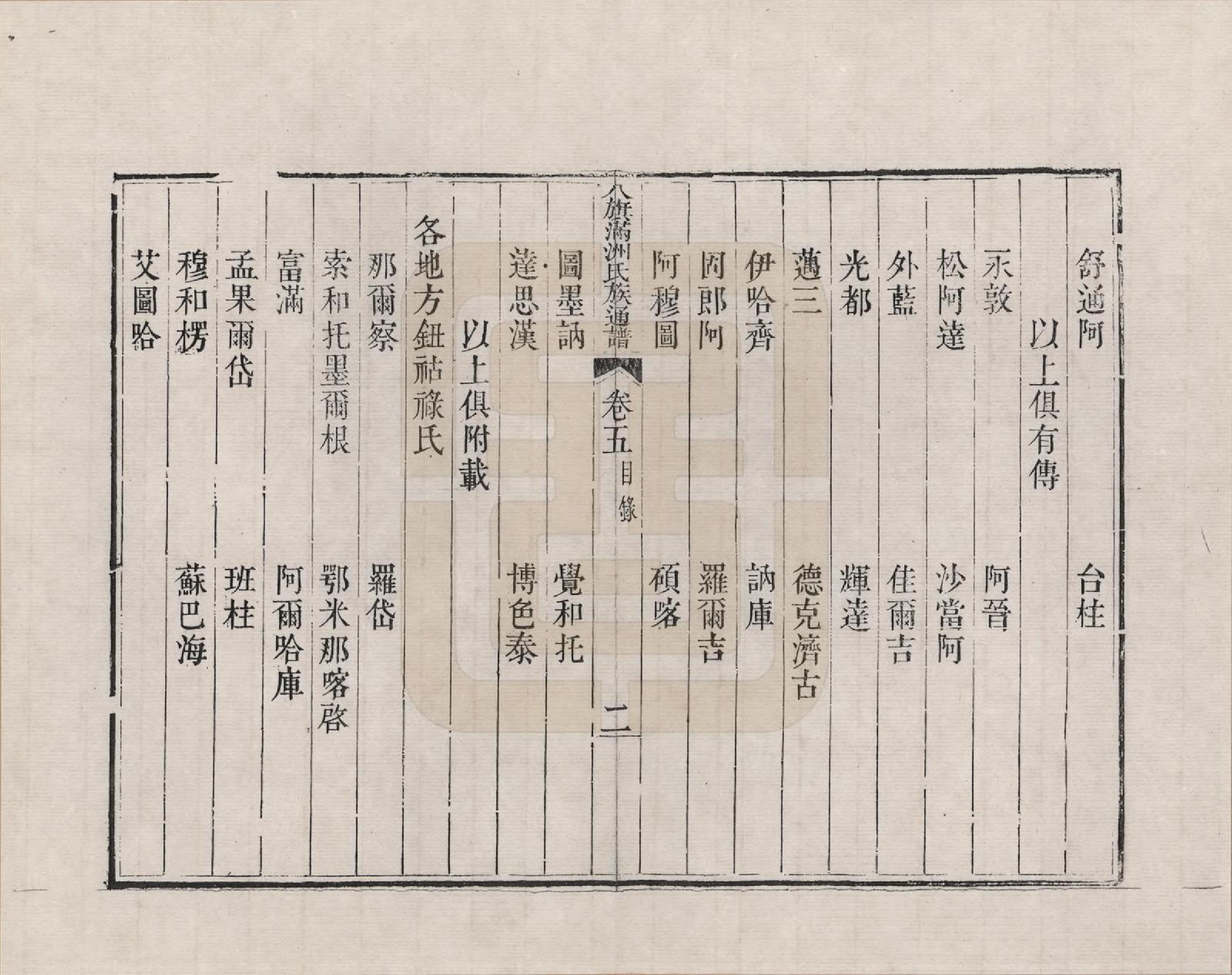 GTJP2389.中国.八旗满洲氏族通谱_005.pdf_第2页