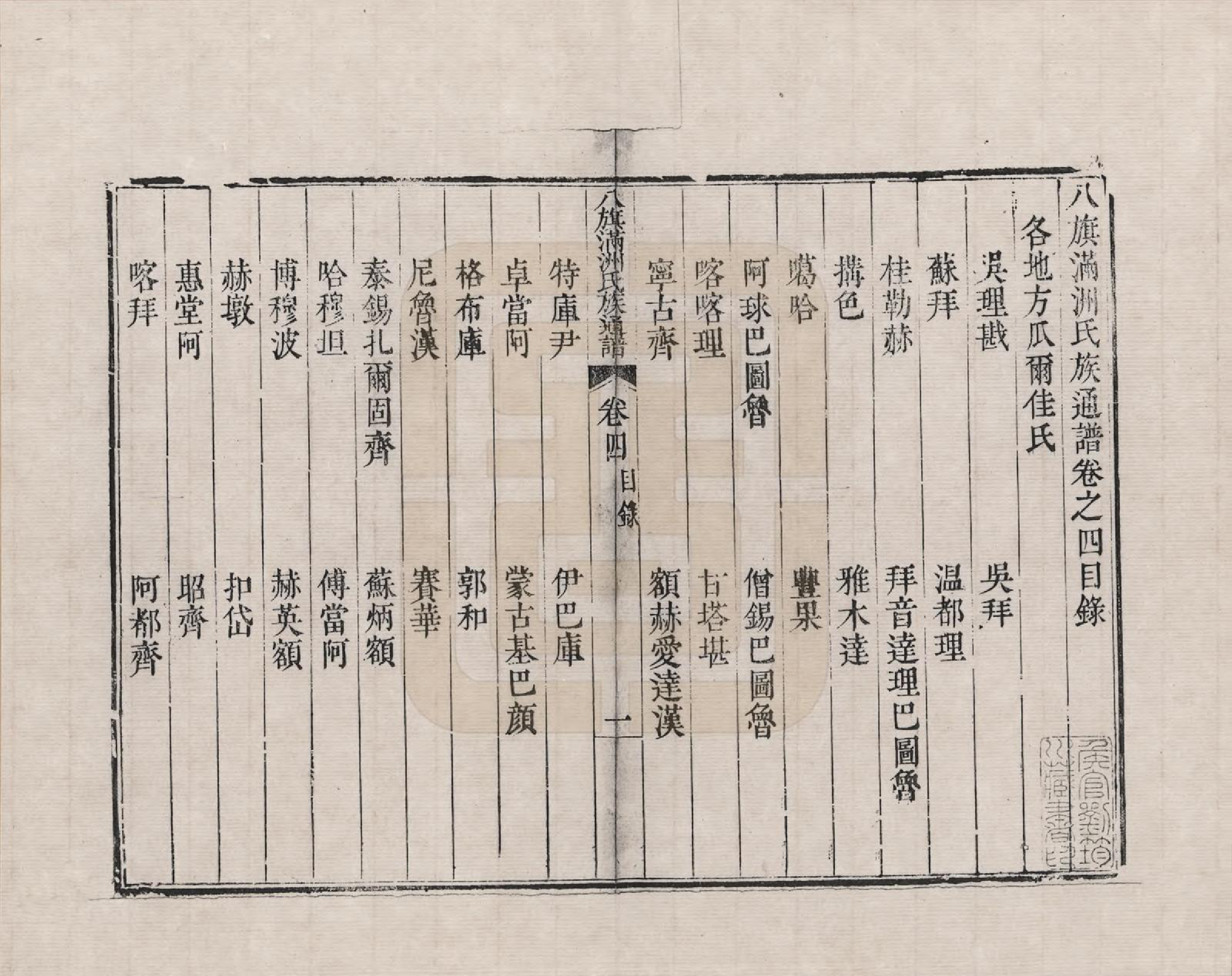 GTJP2389.中国.八旗满洲氏族通谱_004.pdf_第1页