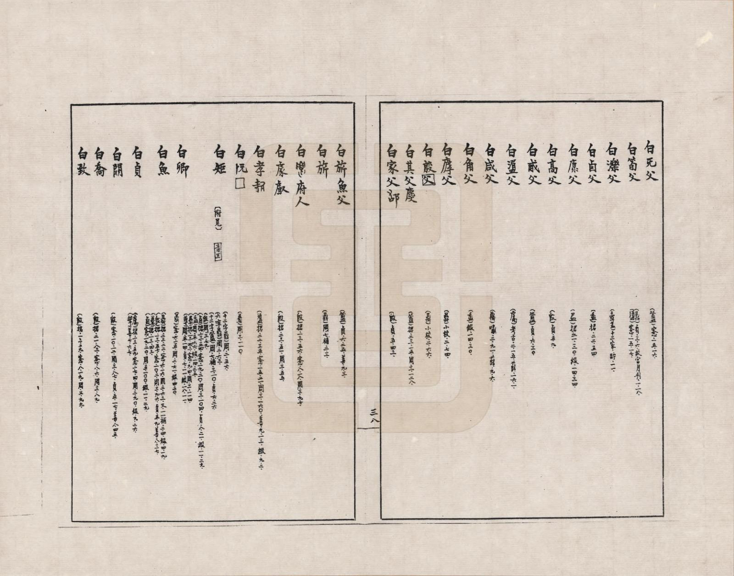 GTJP2388.中国.金文世族谱_035.pdf_第2页