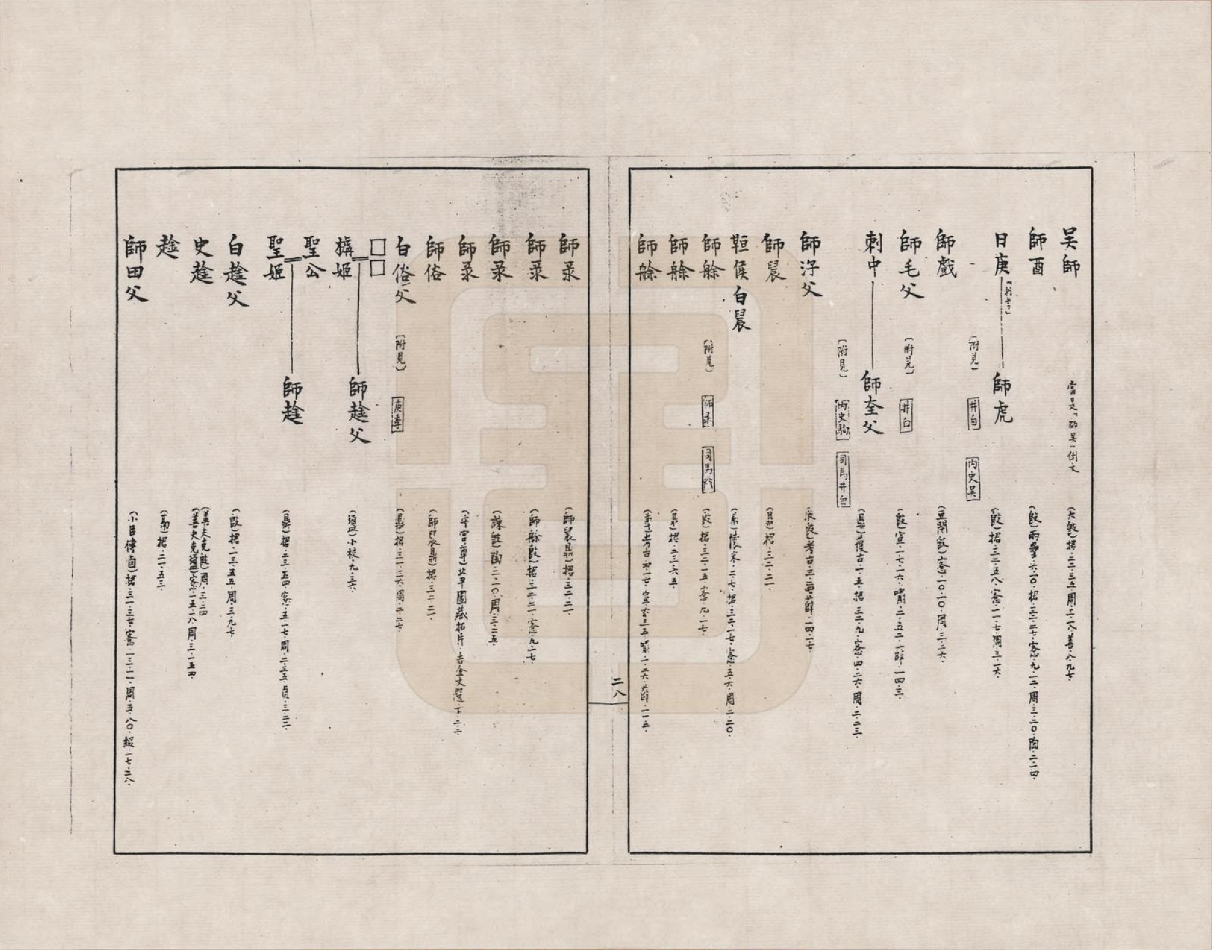 GTJP2388.中国.金文世族谱_033.pdf_第2页