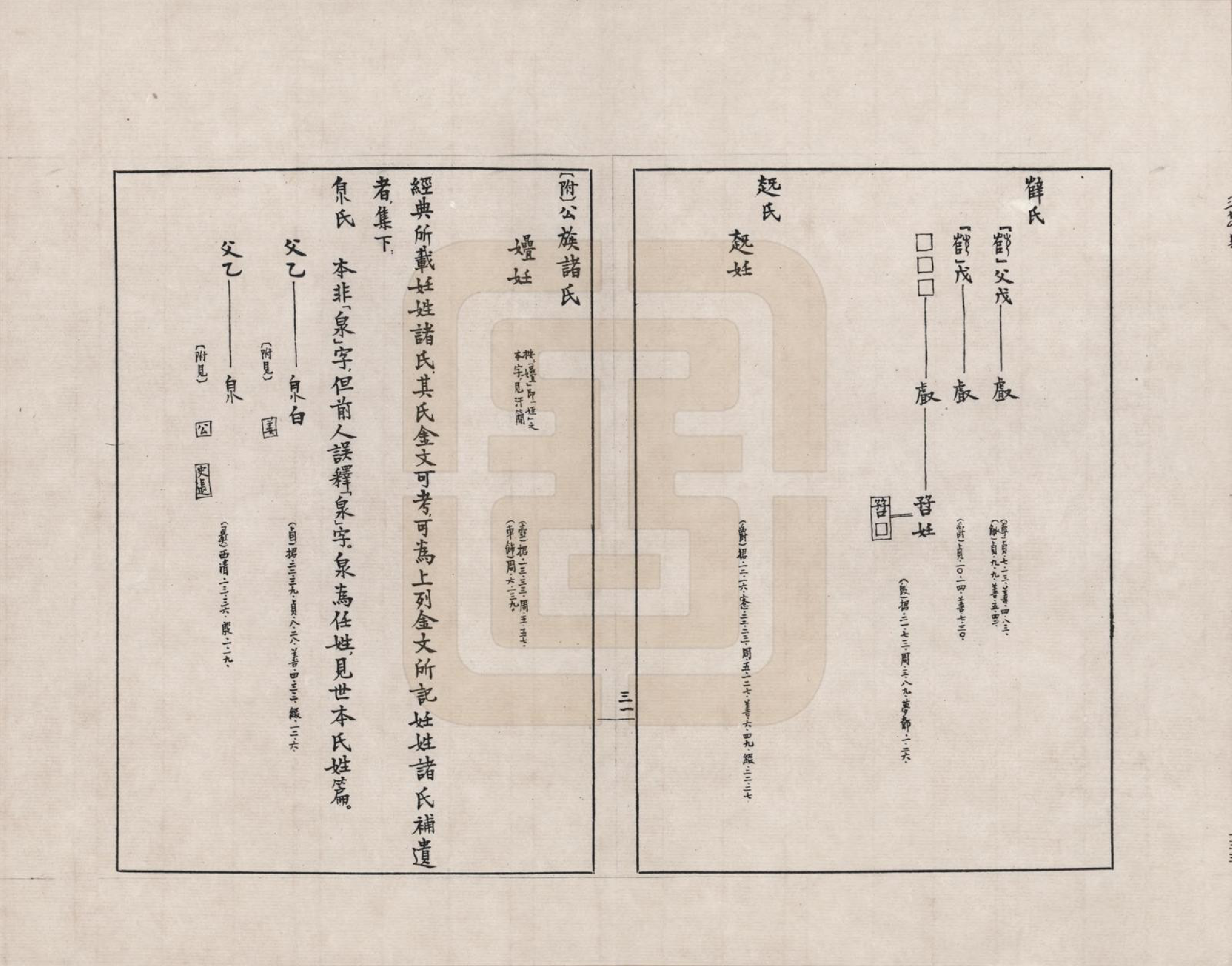 GTJP2388.中国.金文世族谱_014.pdf_第2页