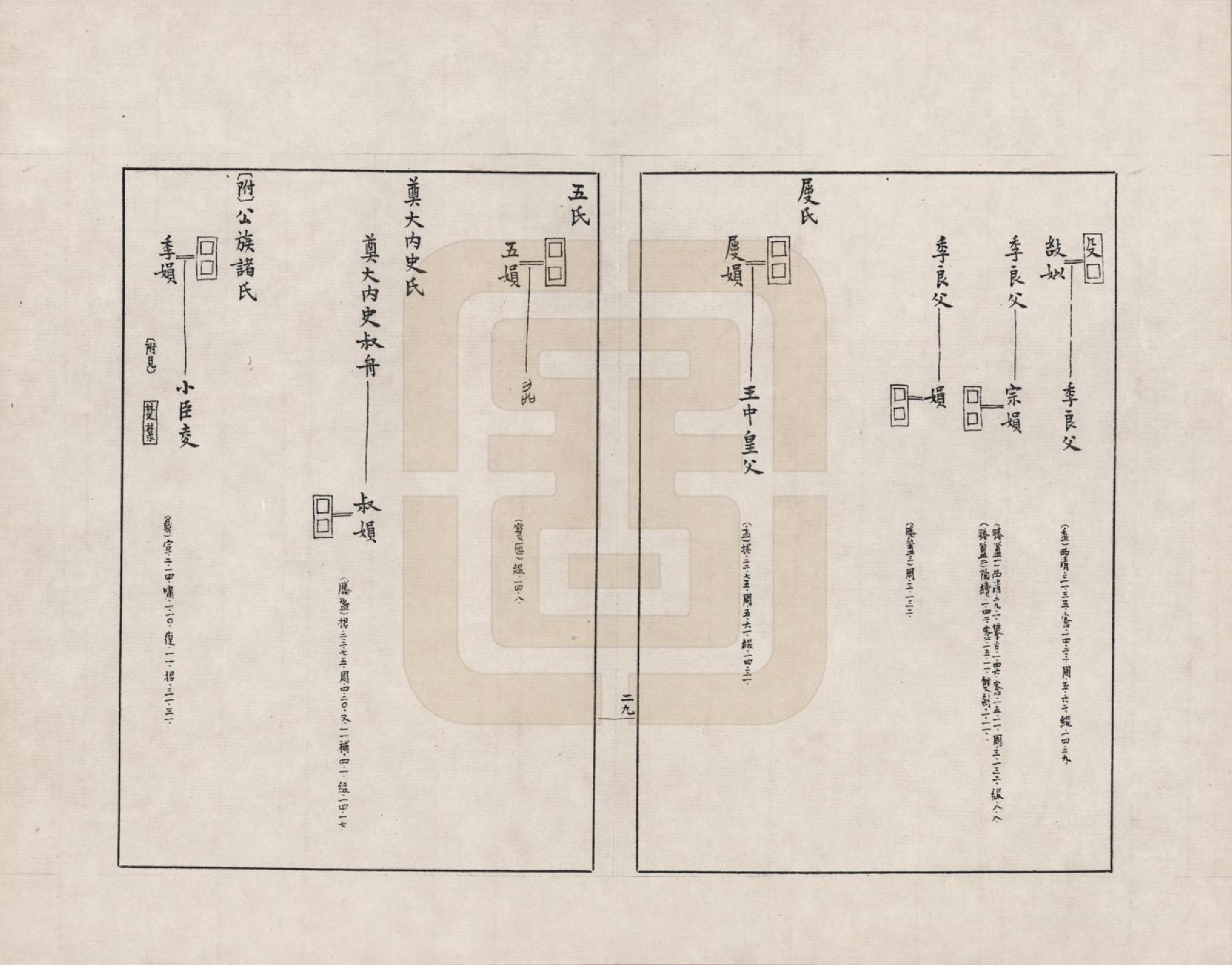 GTJP2388.中国.金文世族谱_013.pdf_第2页